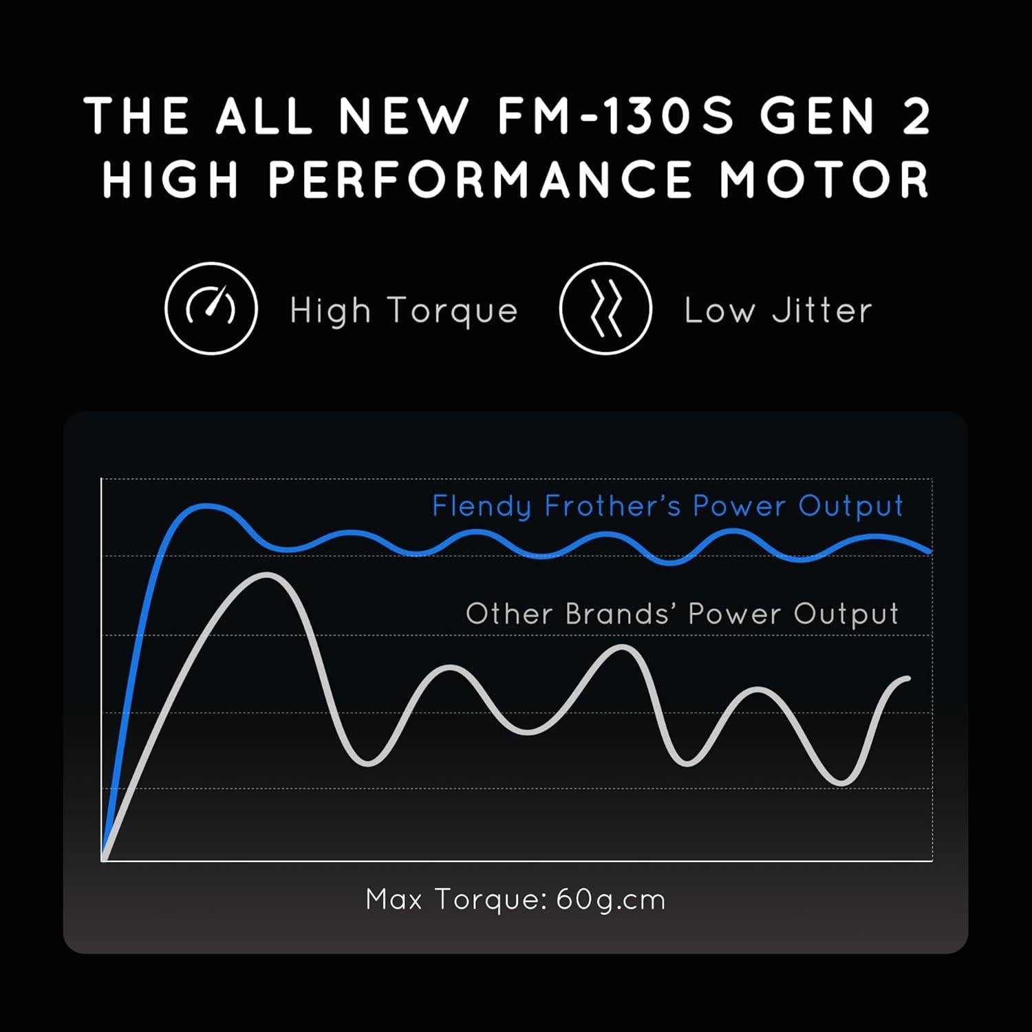 Espumador de Leche Recargable Flendy con Soporte USB-C