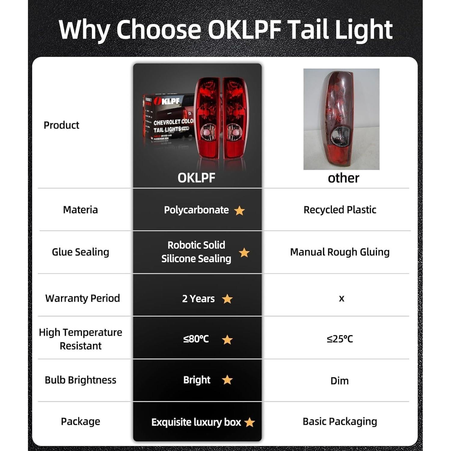 Luz de freno trasera OKLPF para Chevy Colorado y GMC Canyon