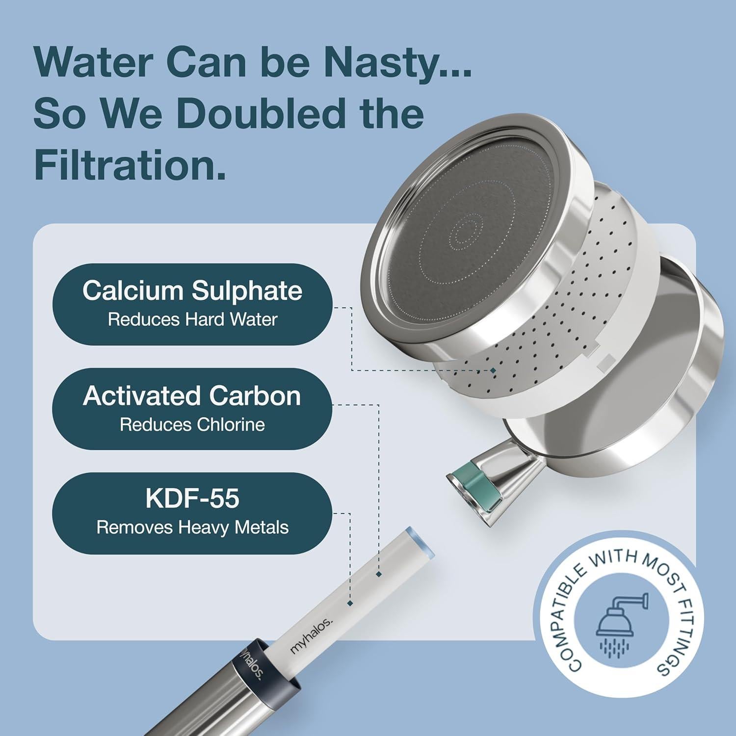 Cabezal de Ducha Filtrado de Mano myhalos Negro 6.81 L/min