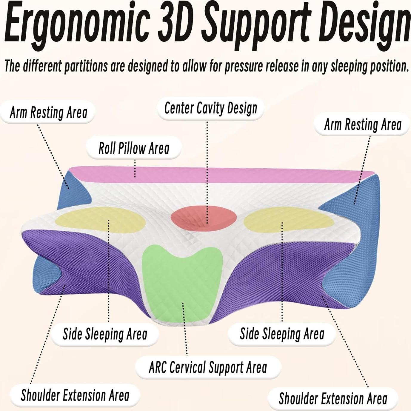 Cervical Pillow for Neck Pain Relief, Ergonomic Contour Orthopedic Pillow for Sleeping Shoulder Pain & Support, Cozy Memory Foam Neck Pillow with Pillowcase for Side Back Stomach Sleeper(Black)