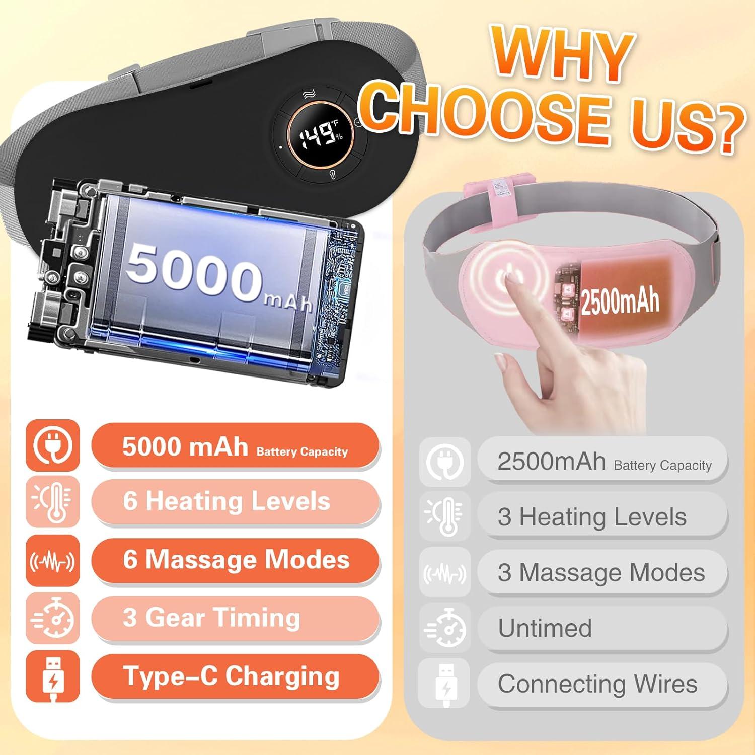 Almohadilla Calentadora Menstrual VFD 5000mAh 6 Niveles de Calor