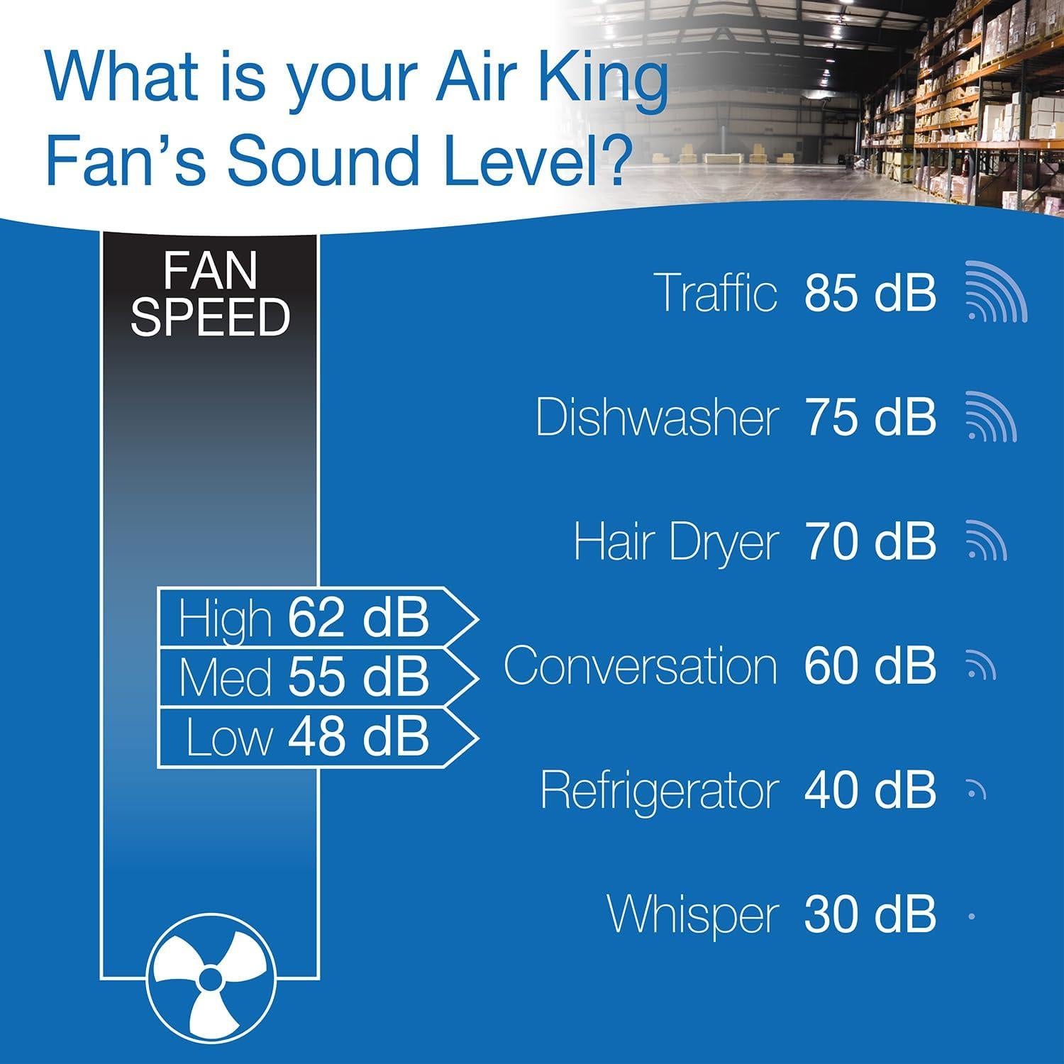 Ventilador de Pared Industrial Air King 9020 20" 1/6 HP Negro