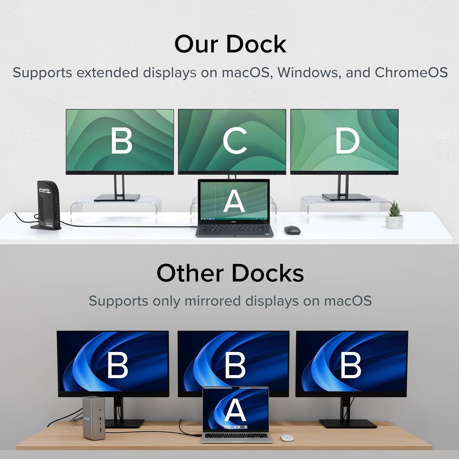 Estación de Acoplamiento Plugable 13 en 1 USB-C 100W