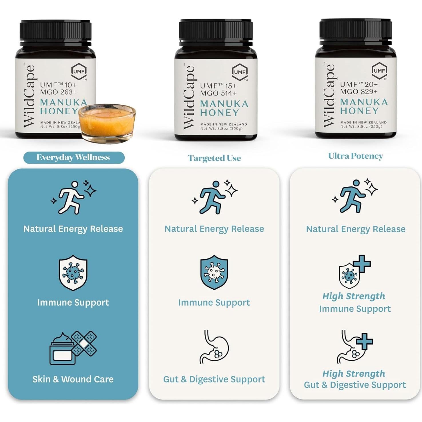 WildCape Manuka Honey Certified UMF 10+/MGO 263+ - 100% Pure, Raw, Unpasteurized, Non-GMO, Made in New Zealand - 8.8 oz (Pack of 1)