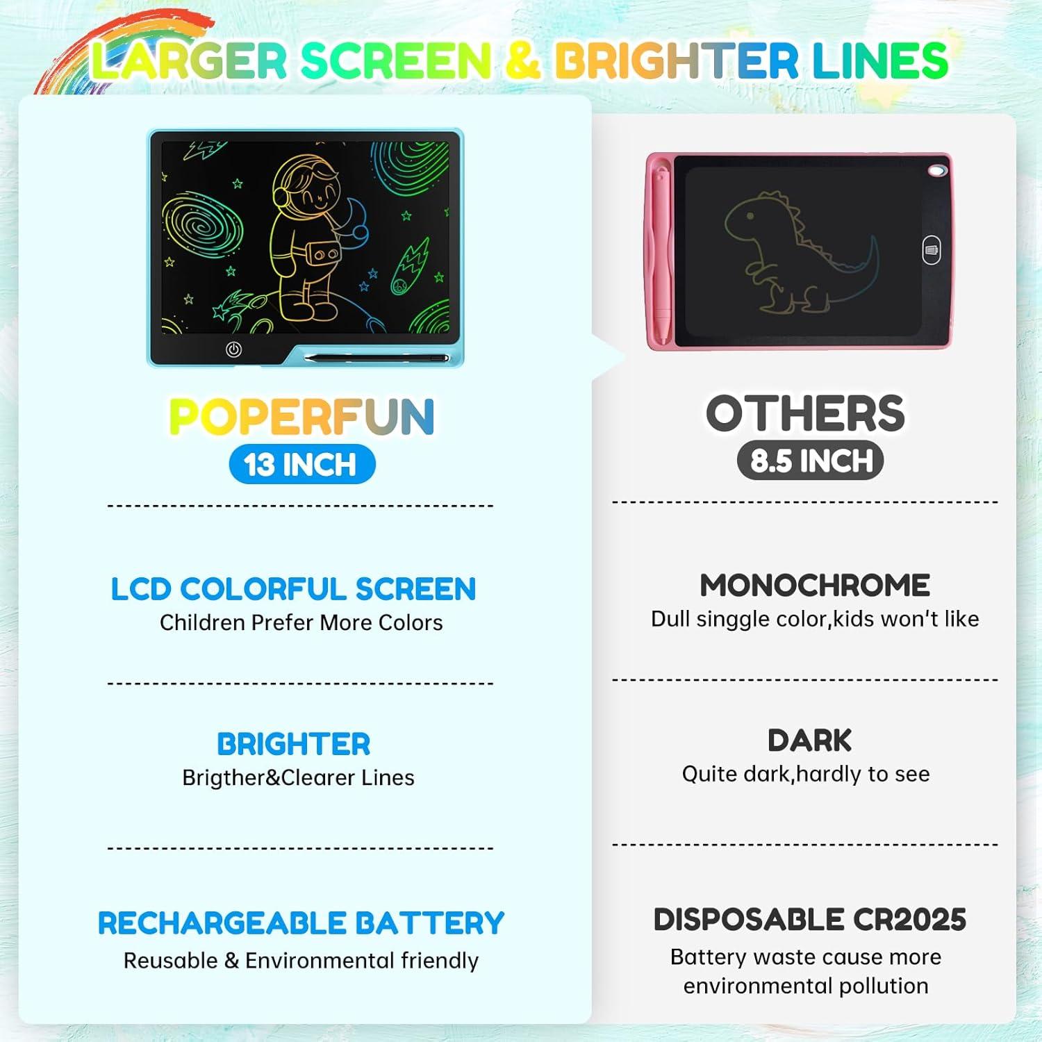 Tableta de Escritura LCD 33 cm POPERFUN para Niños Azul