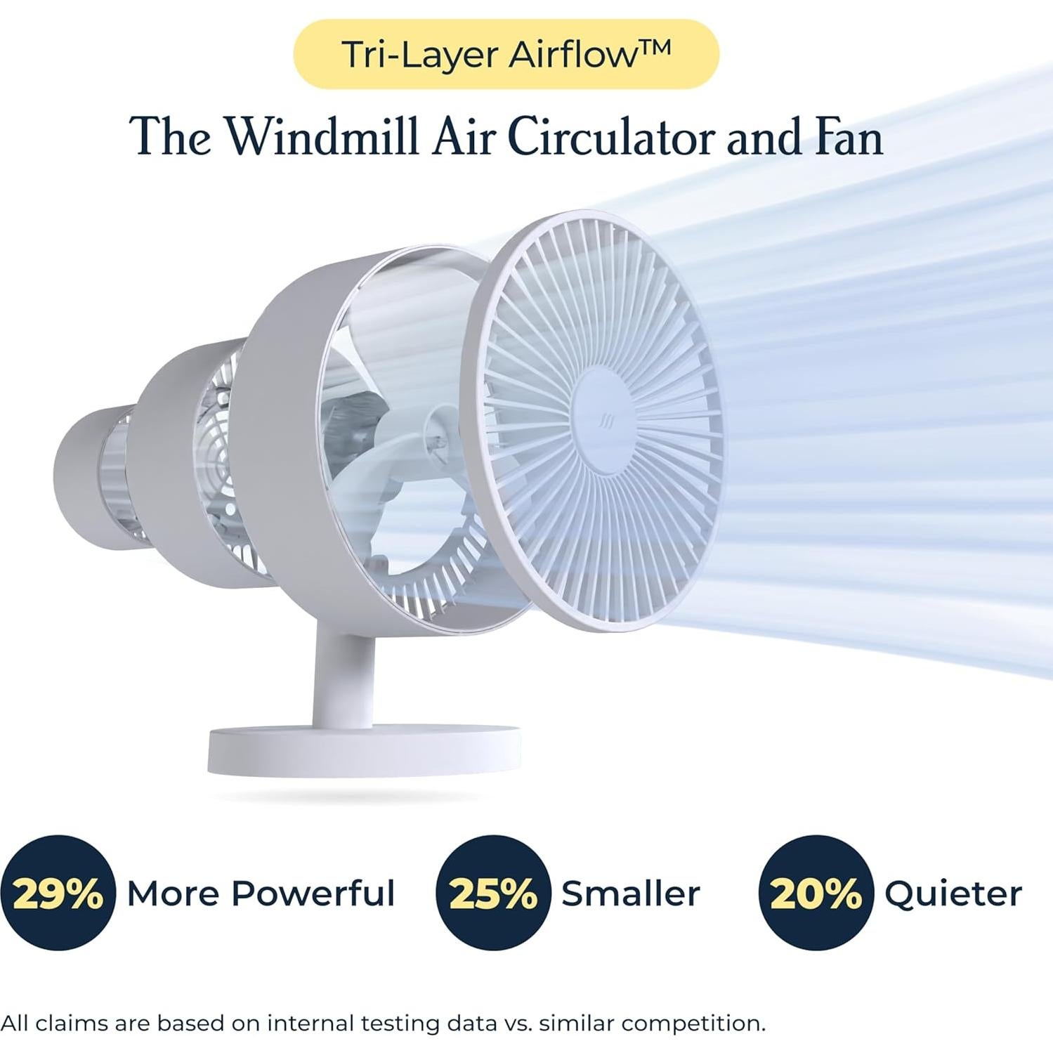 Ventilador Windmill Marino 8" Control Remoto 388 CFM Silencioso