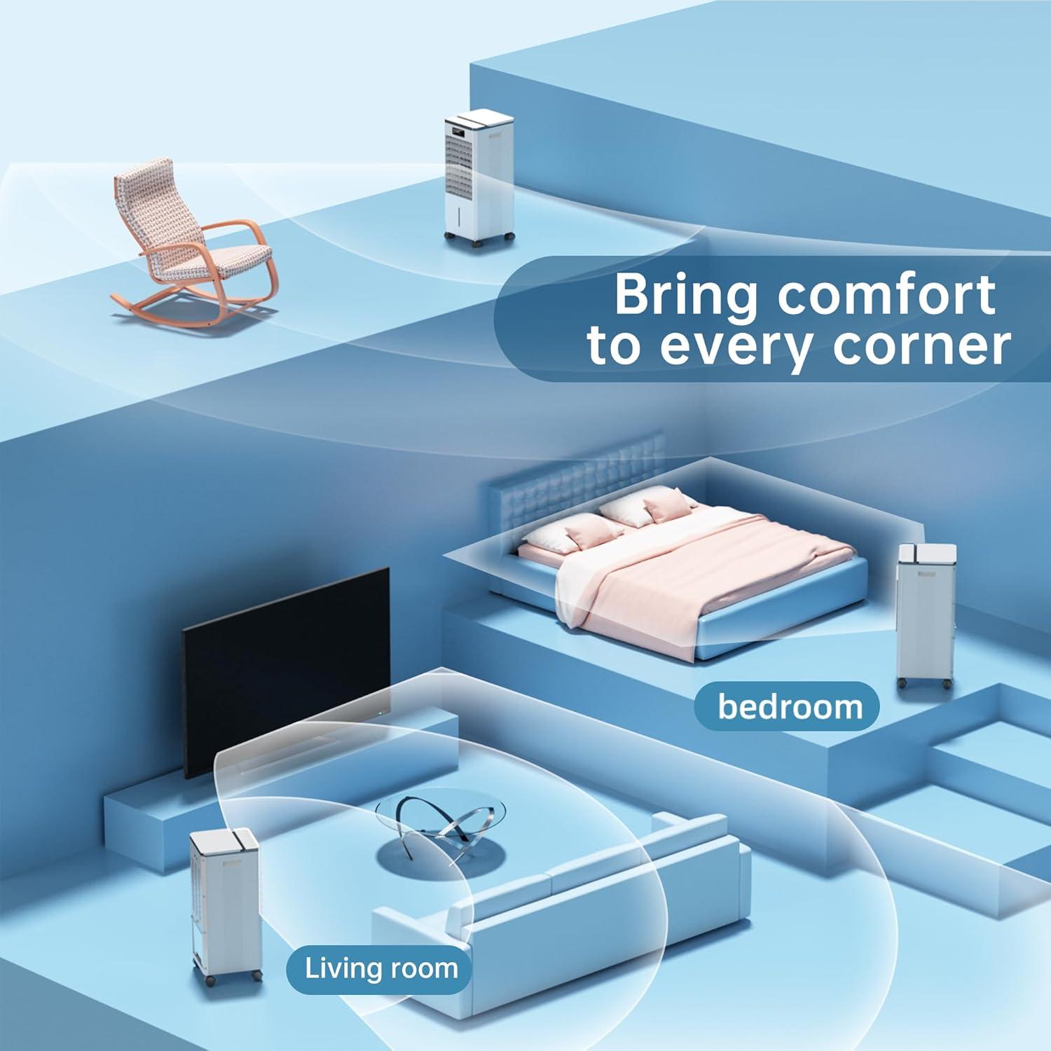 Acondicionador de Aire Portátil Feculs FK-2306Y 3-en-1 7.57L