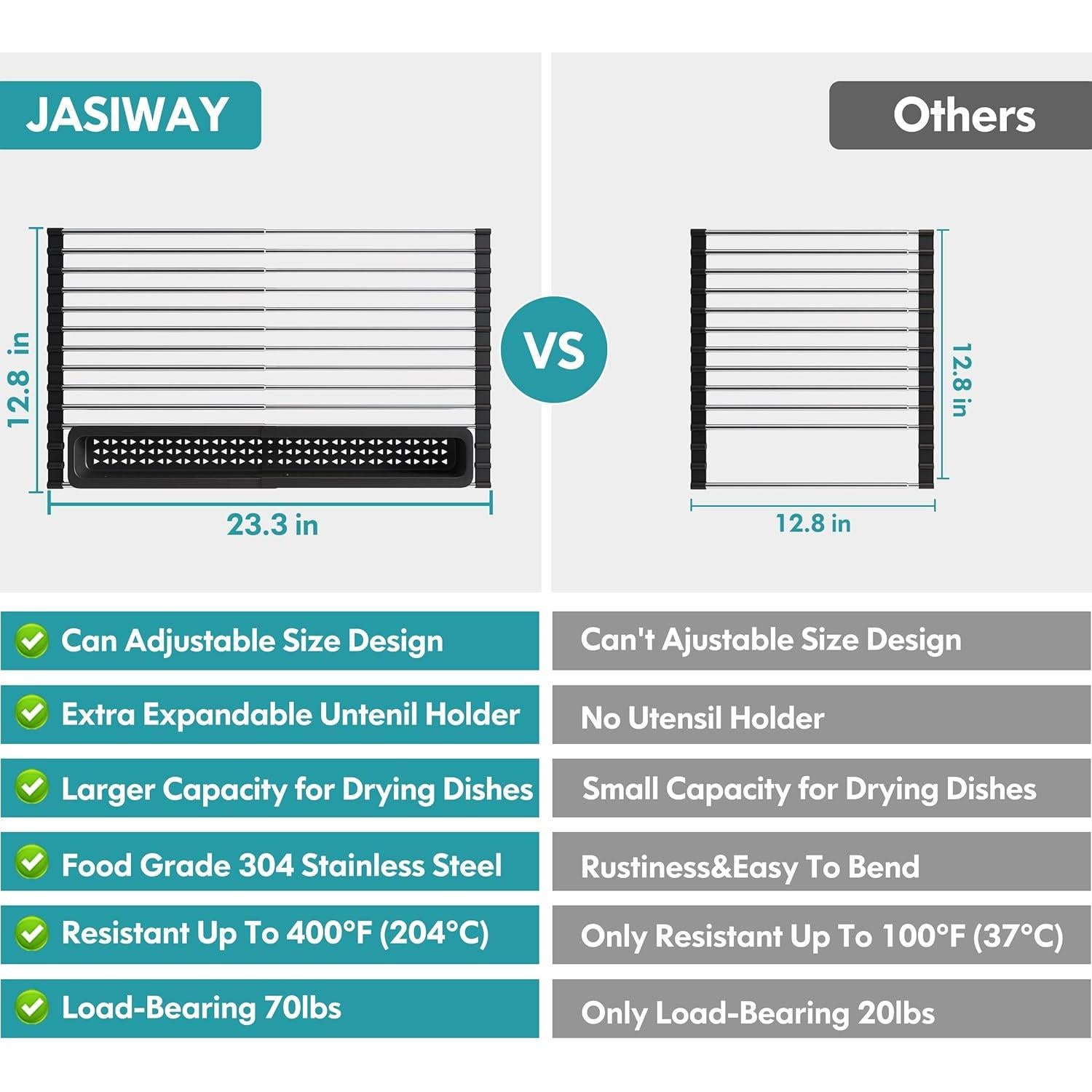 Roll Up Dish Drying Rack, Expandable 304 Stainless Steel Portable Over The Sink Dish Drainer for Kitchen Sink Counter, Foldable Sink Cover with Removable Utensil Holder (12.8"-23.3")
