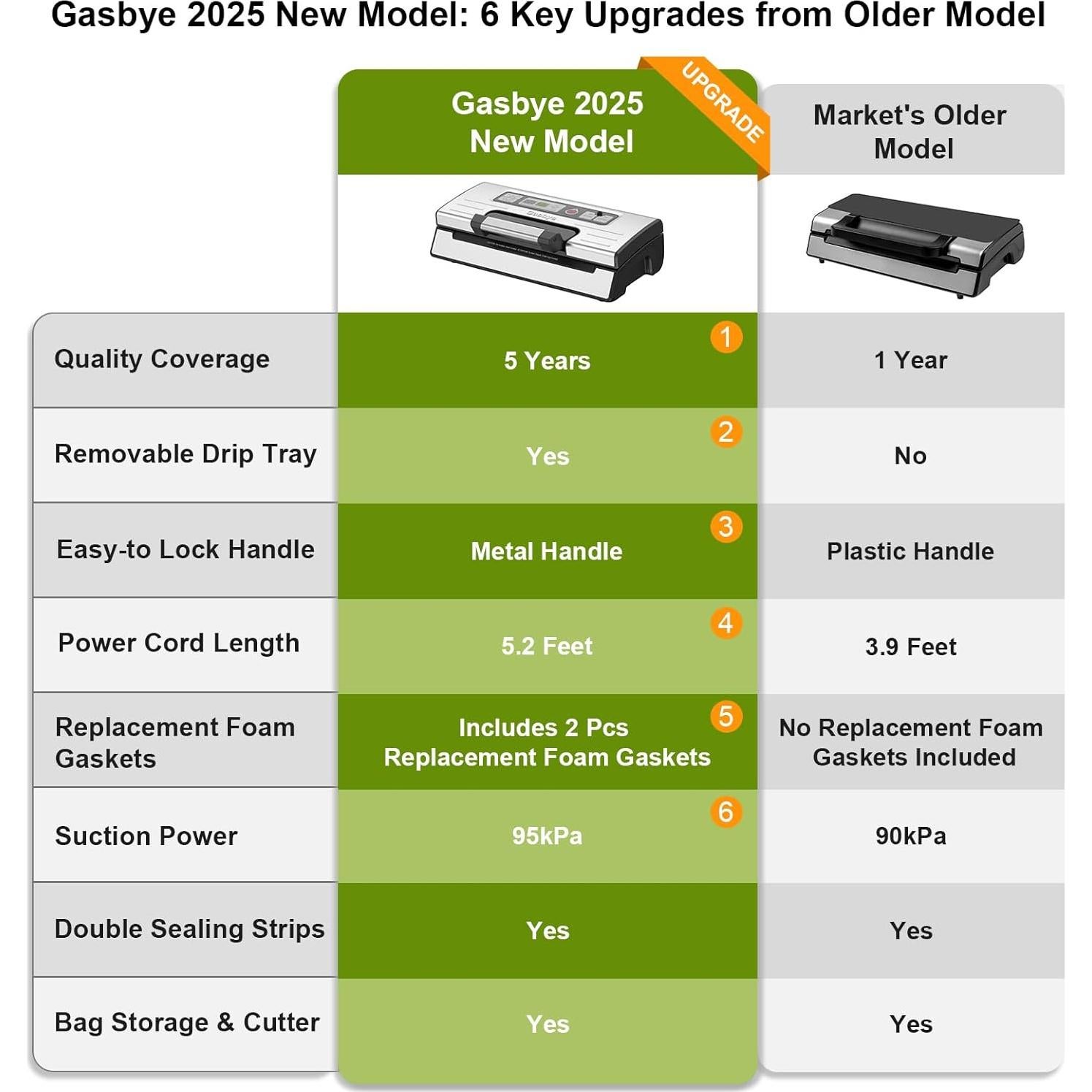 Máquina Selladora al Vacío Gasbye VS5166 Doble Sellado 95kPa