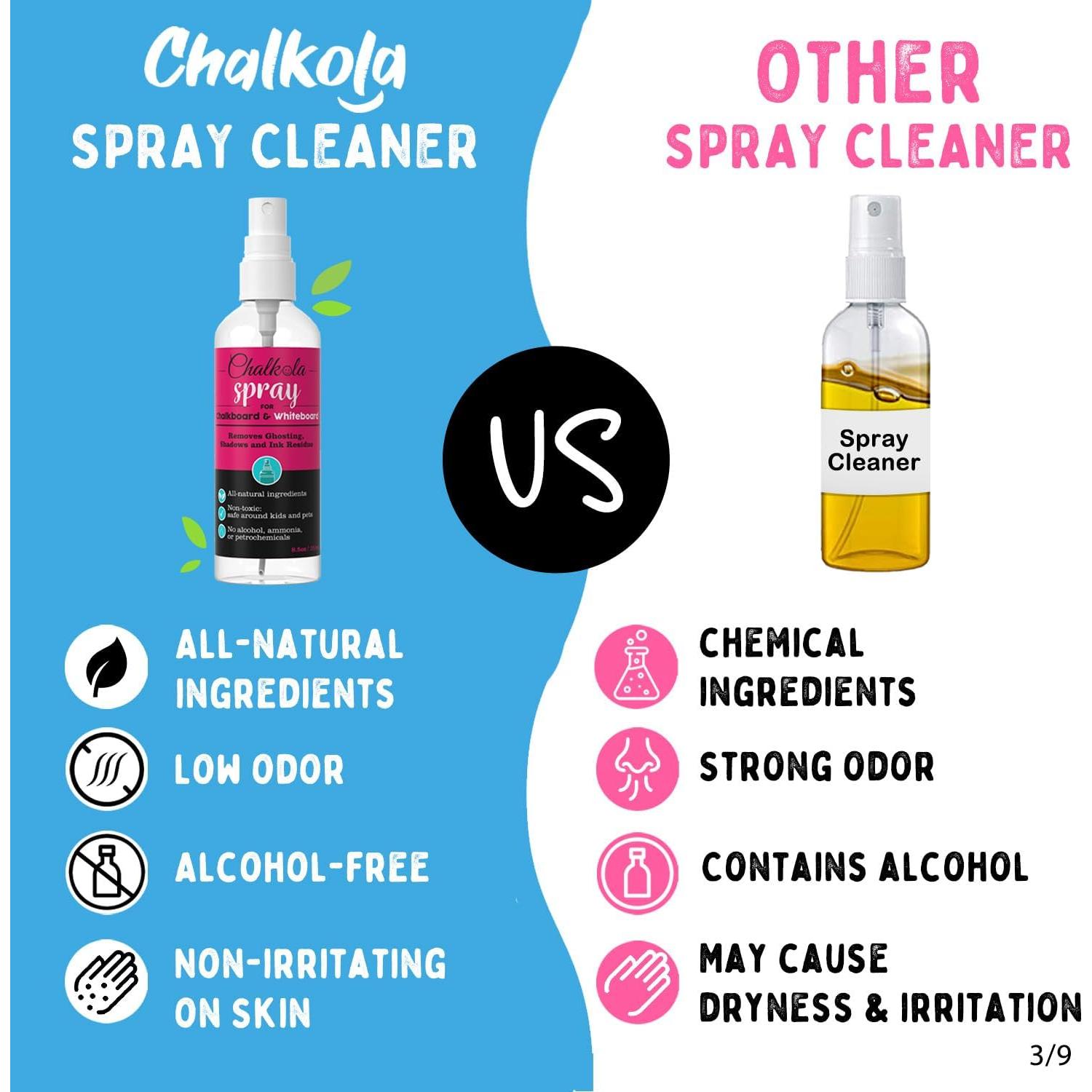 Kit Limpiador Chalkola para Pizarras Blancas y Negras