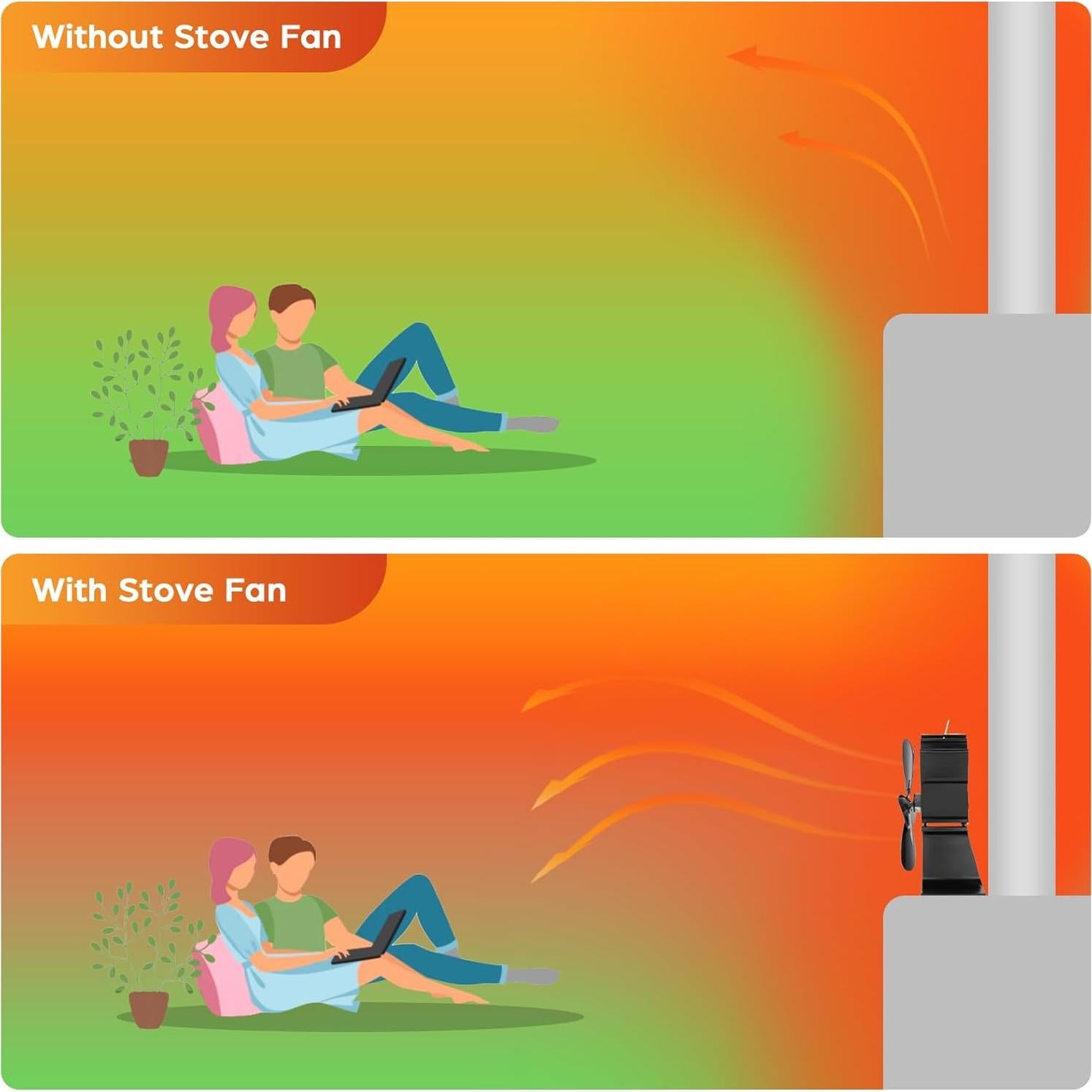 Ventilador de Estufa JossaColar 126G Térmico 6 Aspas