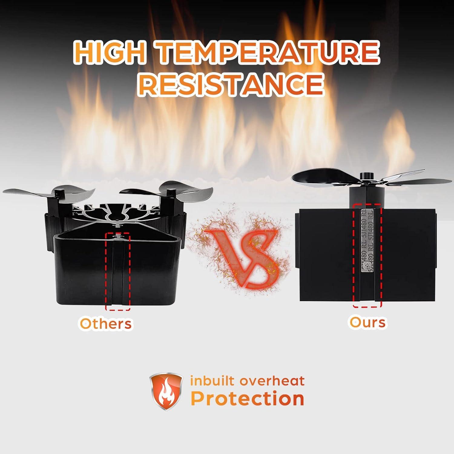 Ventilador de Estufa JossaColar 126G Térmico 6 Aspas