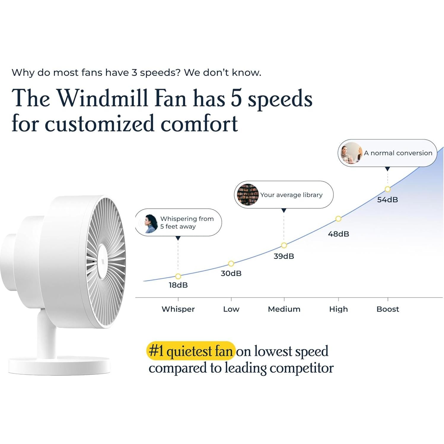 Ventilador Windmill 20 cm Inteligente con Control Remoto y Silencioso