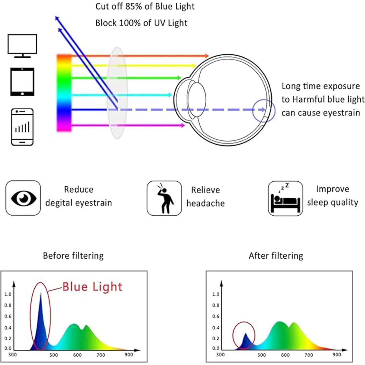 Gafas de Lectura LifeArt 4 Pares Bloqueo Luz Azul