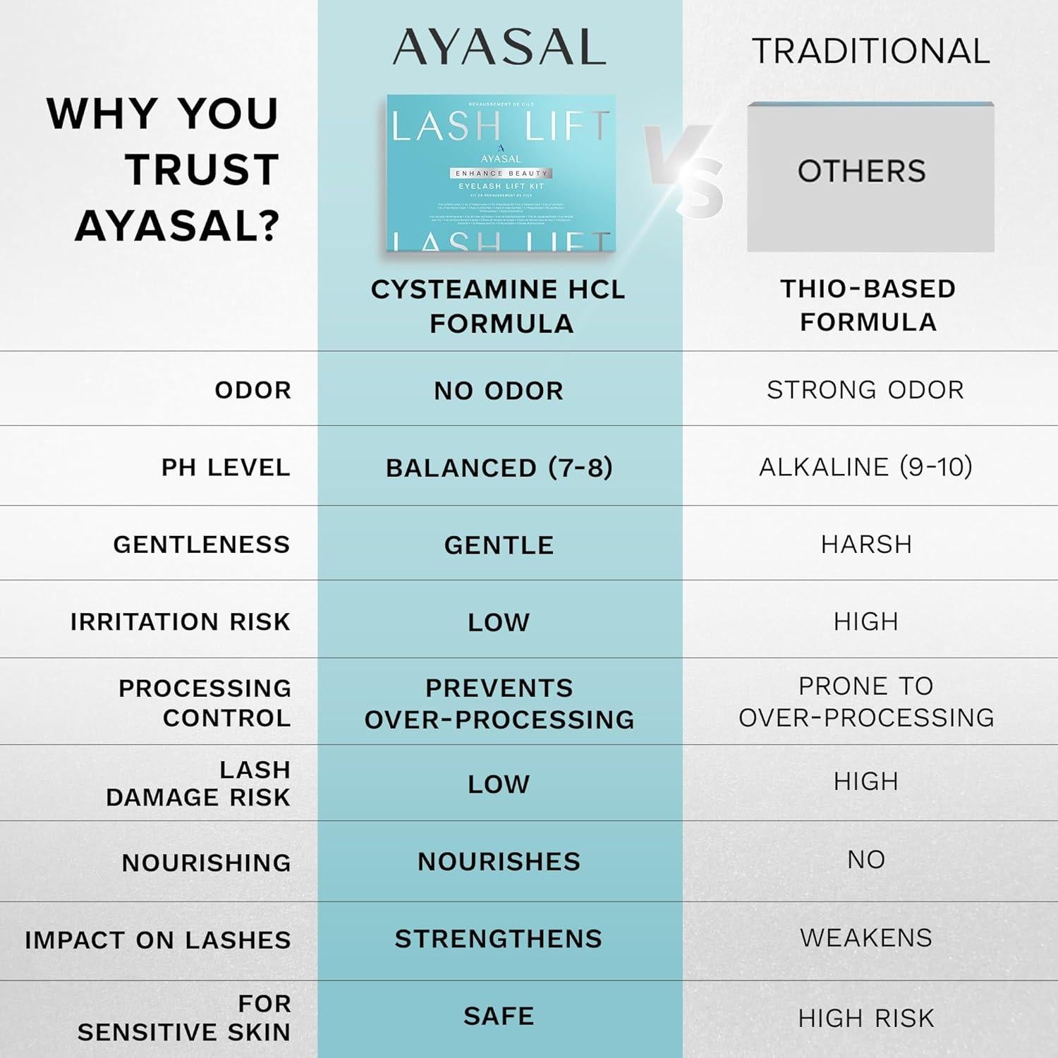 Kit de Elevación de Pestañas AYASAL - Rizo Natural 6-8 Semanas