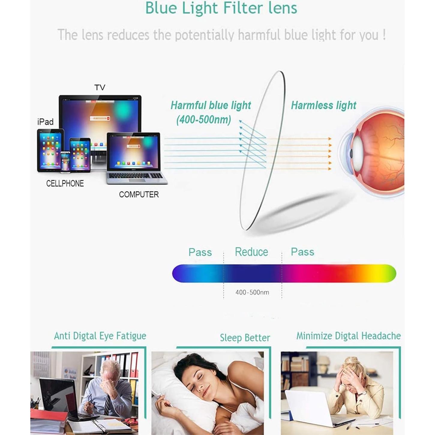 Gafas de Lectura 2 Pack Sevenplus Anti Luz Azul 1.75x