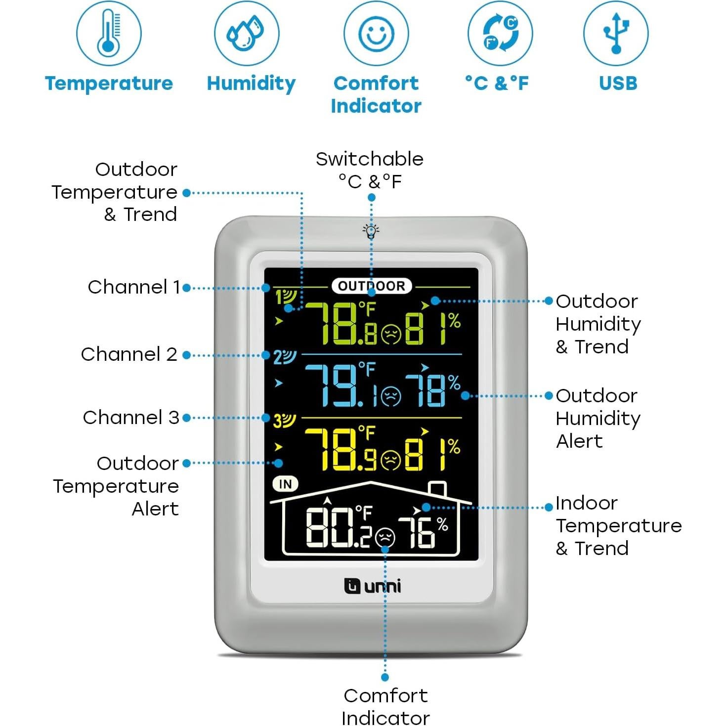 Termómetro Inalámbrico U UNNI UN0582CS con 3 Sensores y Pantalla 4.5"
