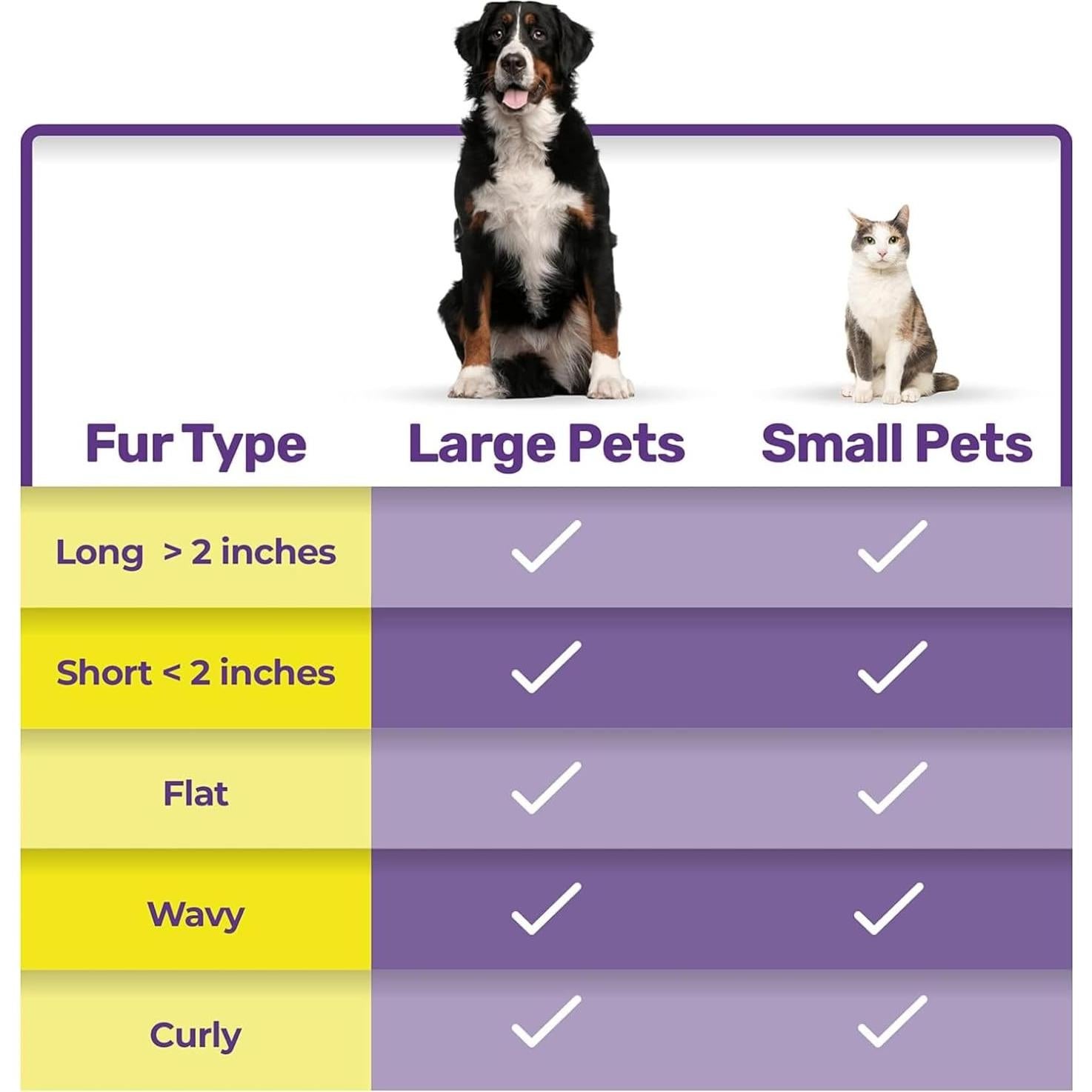 Cepillo Autolimpiante Hertzko para Mascotas - Pequeño Piel Sensible