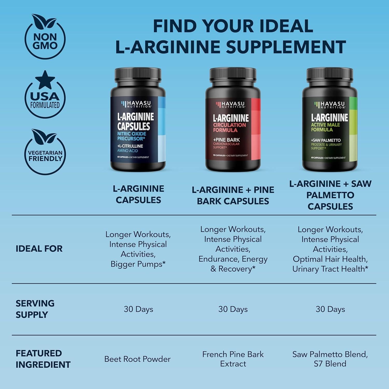 Cápsulas L-Arginina y L-Citrulina Havasu 120 Veganas