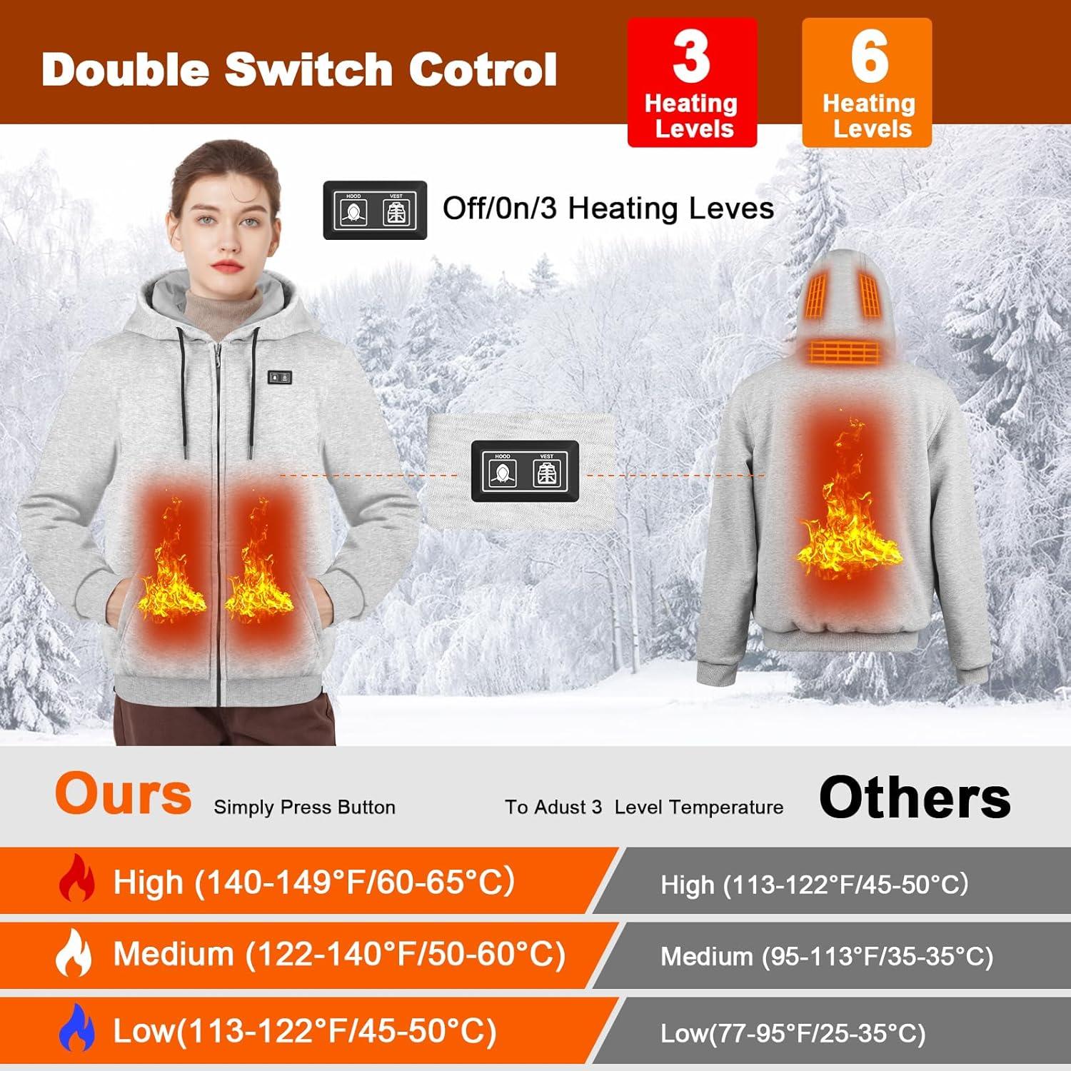 Sudadera Calentada Unisex RPS-028 7.4V 12000mAh 6 Zonas