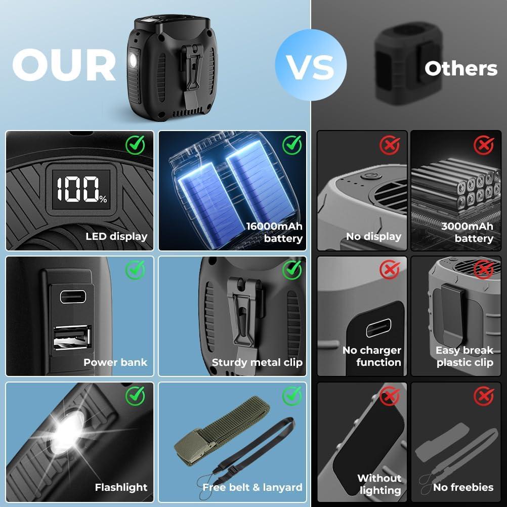 Ventilador Portátil de Cintura VOSFEEL 16000mAh 5 Velocidades