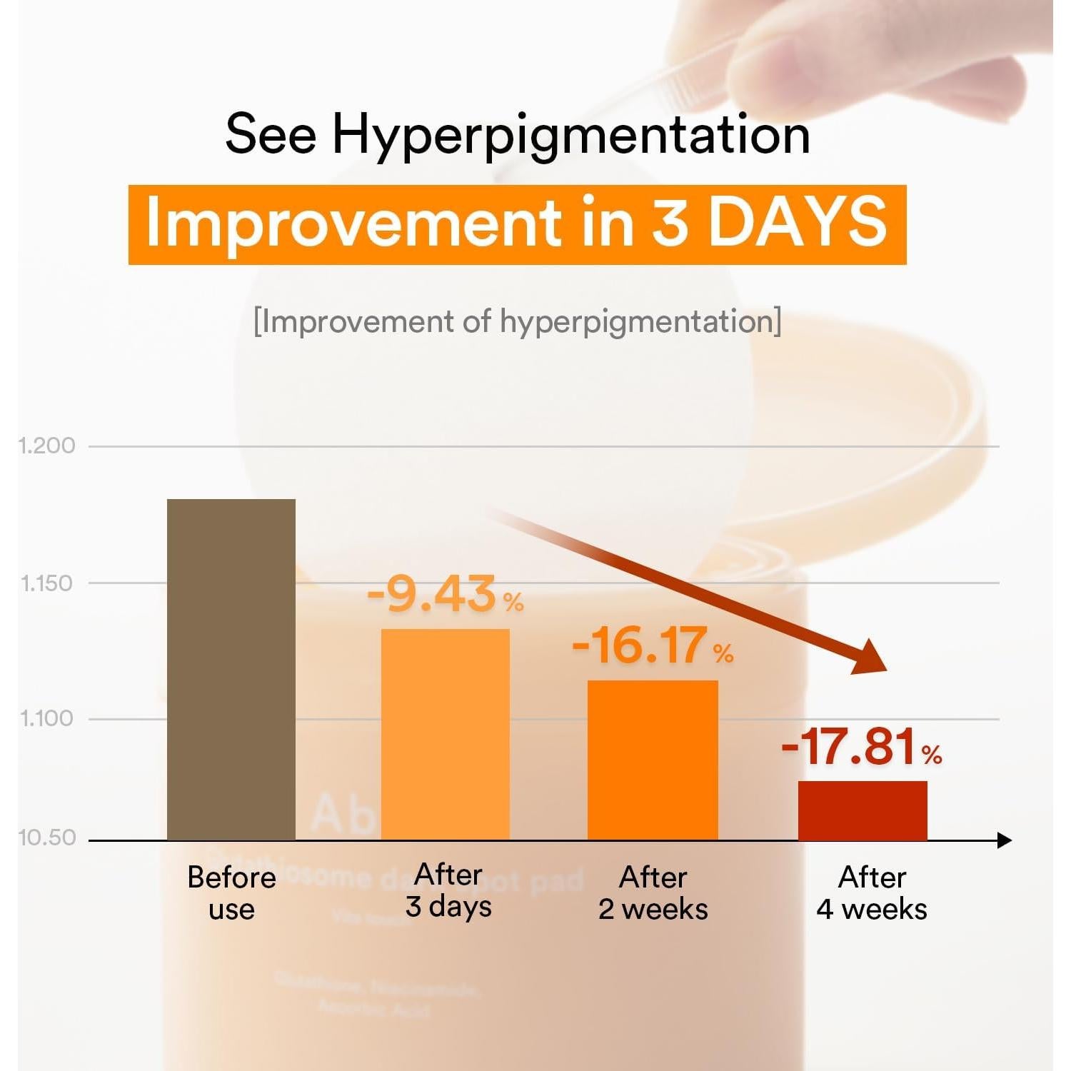 Abib Glutathiosome Dark Spot Pad Vita Touch 60pads 4.90 fl.oz. | Korean Brightening Toner Pads for Face with Niacinamide, Glutathione, Exosome, LHA, Cleansing, Disposable, Exfoliant, Skin Care