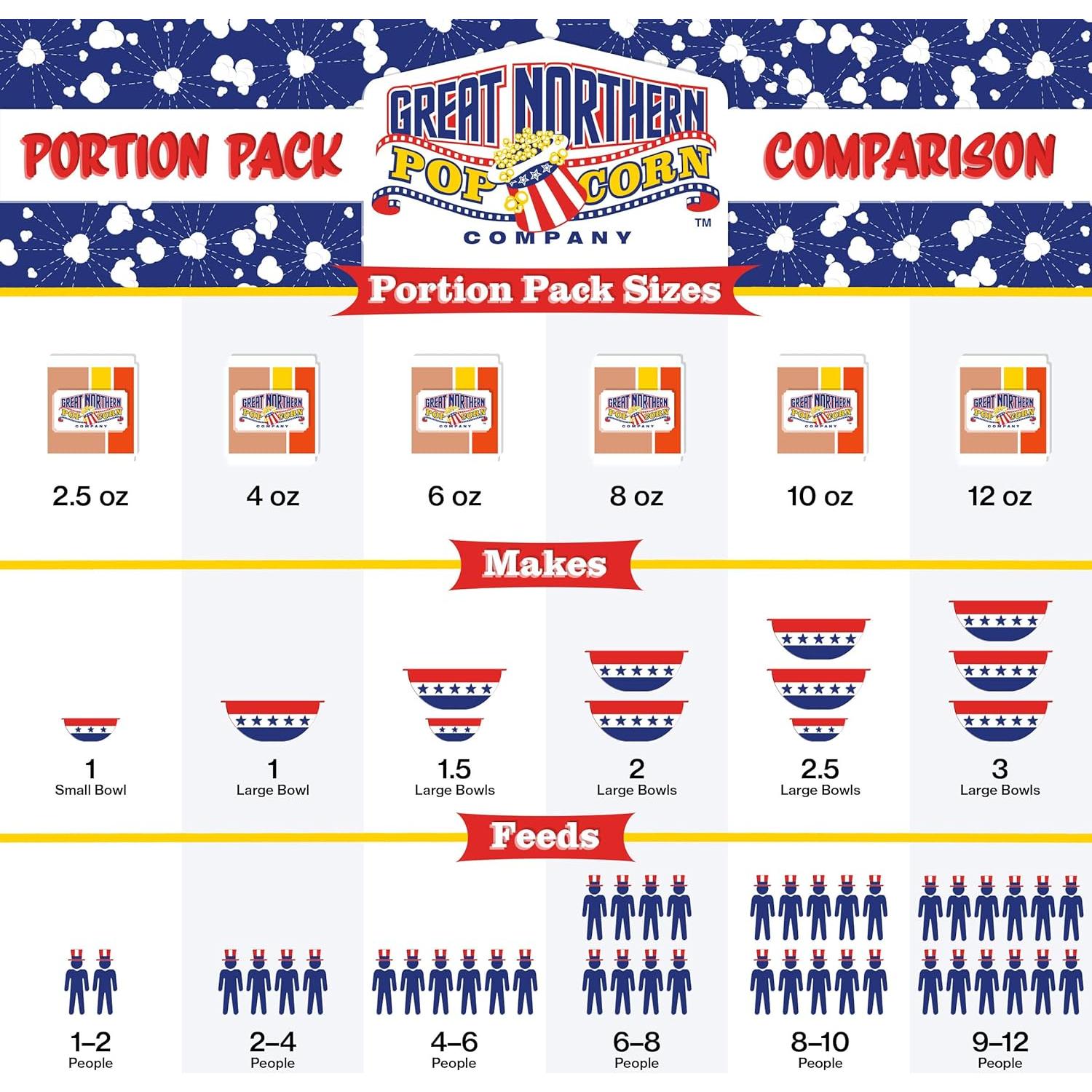 Paquete de Palomitas Gourmet 10.75oz - Great Northern Popcorn - 24 Unidades