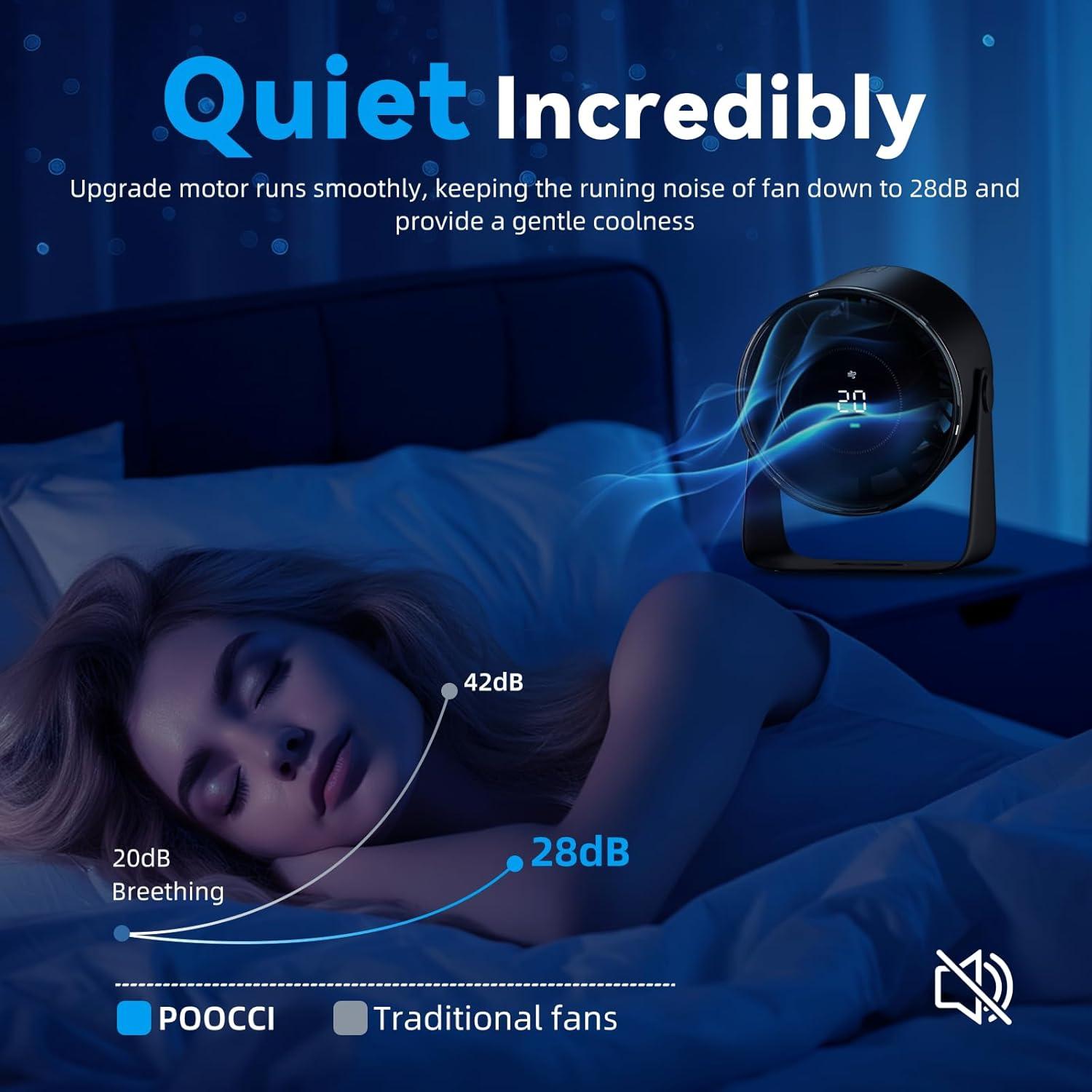 Ventilador de Mesa POOCCI AF02 Portátil USB Silencioso 100 Velocidades