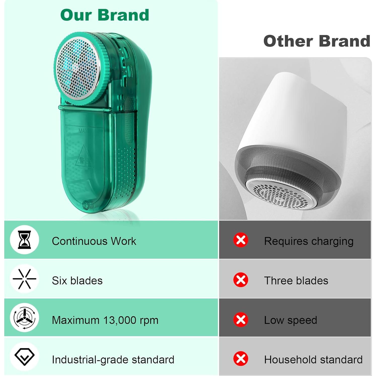 Removedor de Pelusas Eléctrico Ombrixen 40W 13000 RPM Verde