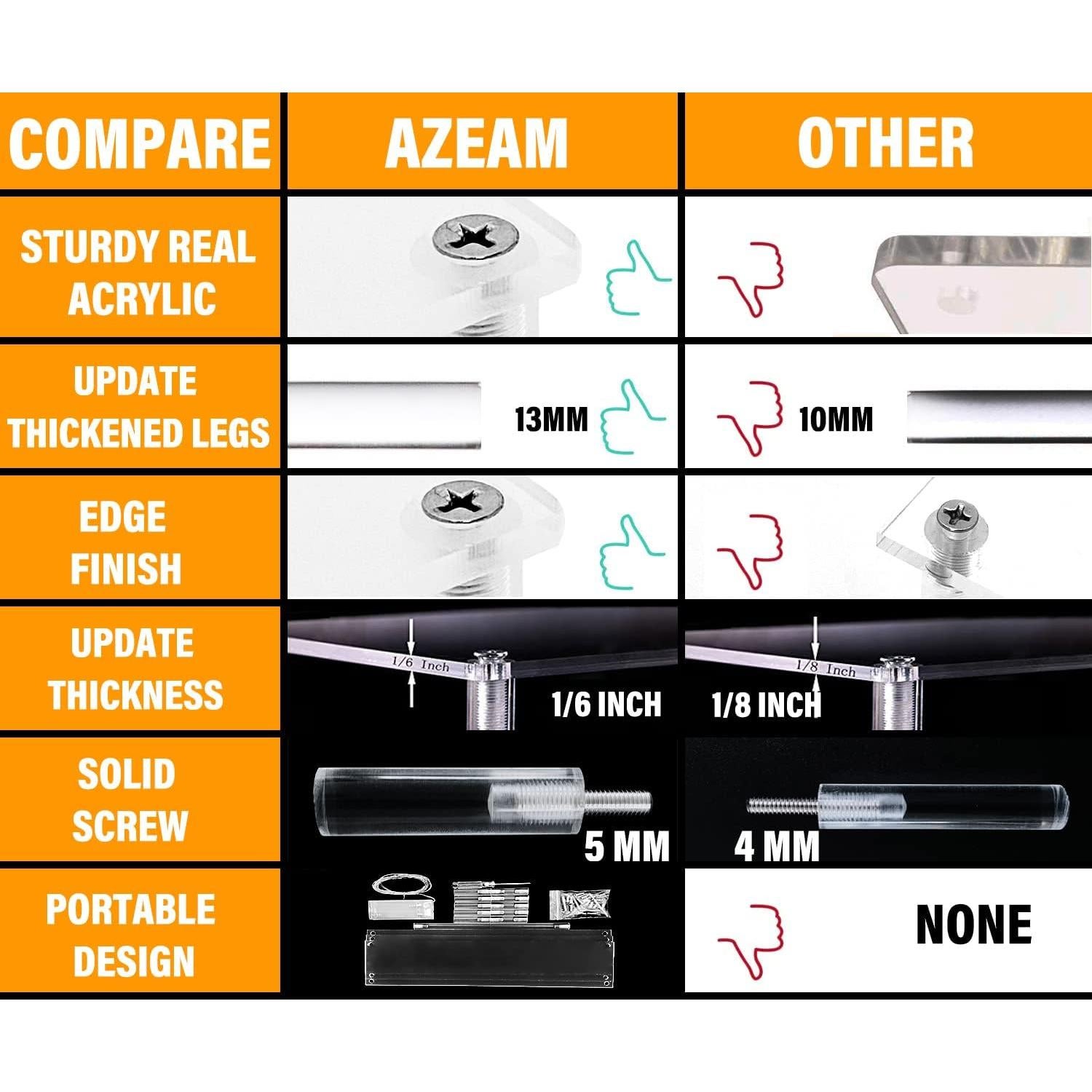 Soporte Acrílico AZEAM 3 Niveles para Exhibición de Cupcakes