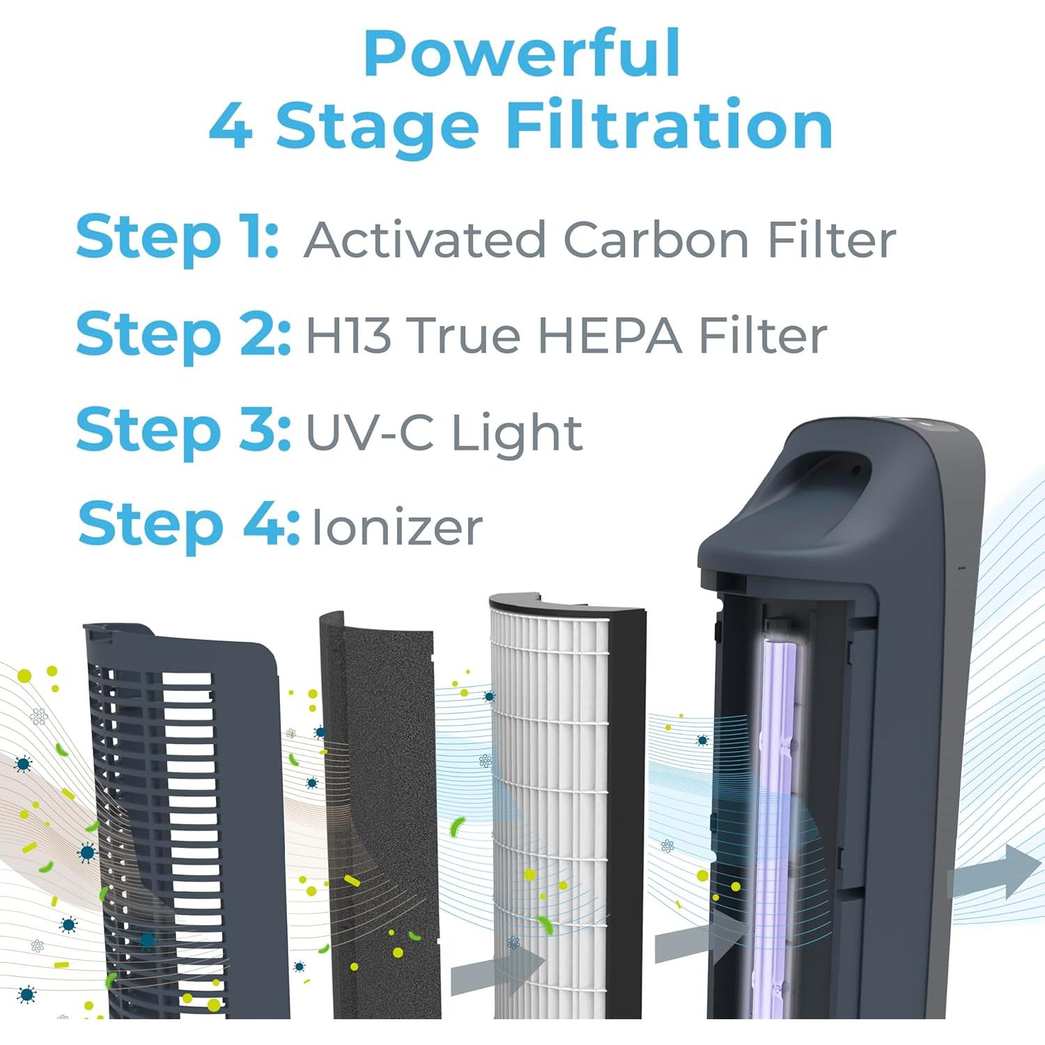 Purificador de Aire Pure Enrichment PureZone Elite HEPA