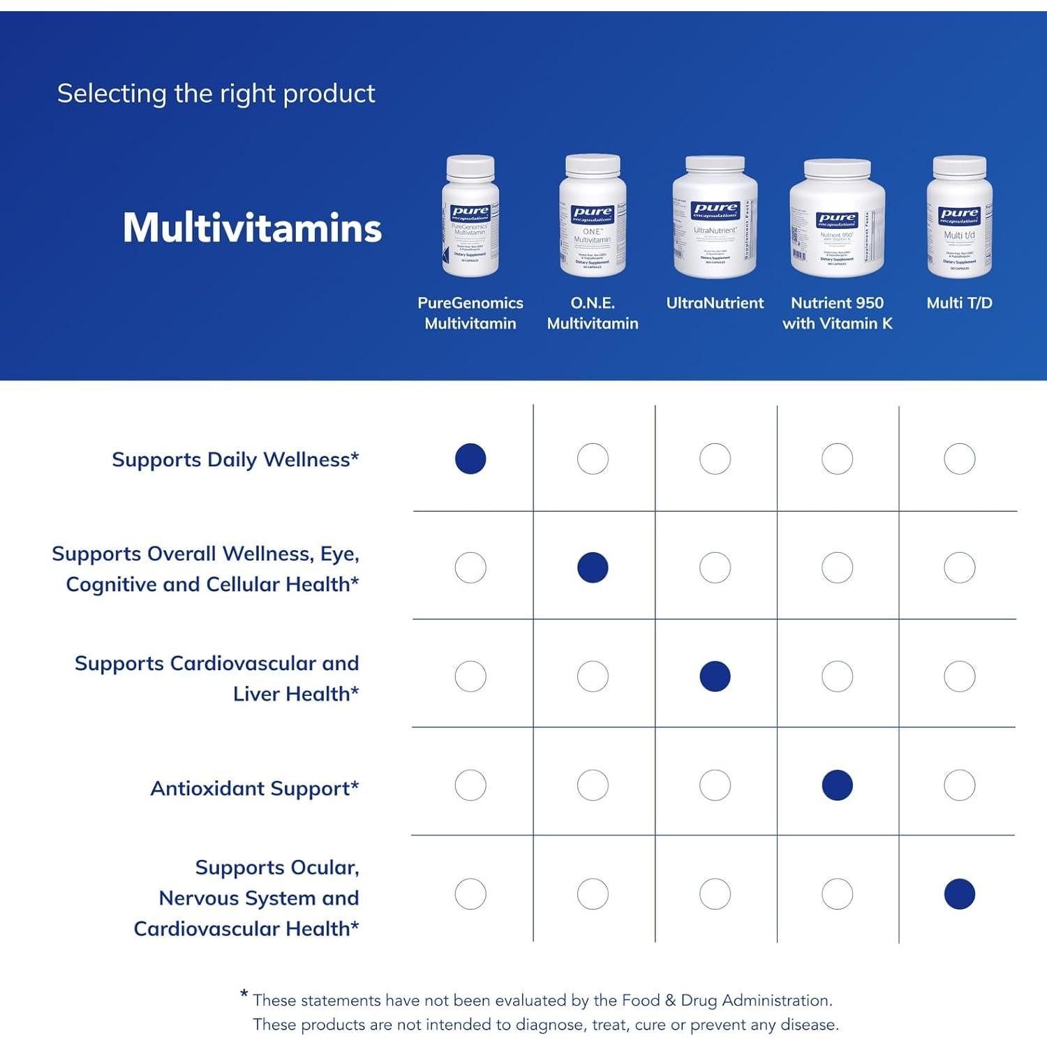 Multivitamínico Pure Encapsulations 30 Cápsulas A, B, C, D, E, K