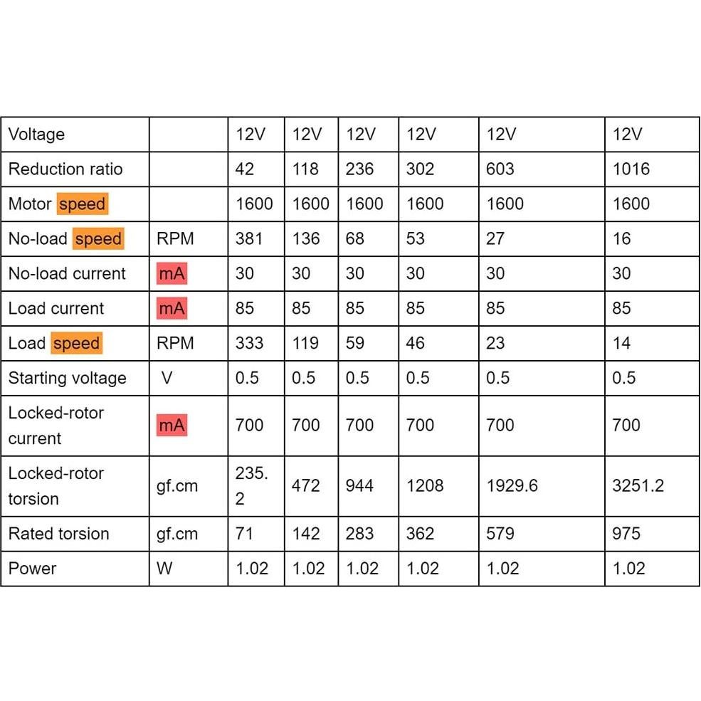 Motor de Engranaje Metálico Mini DC 12V 16RPM Hyuduo