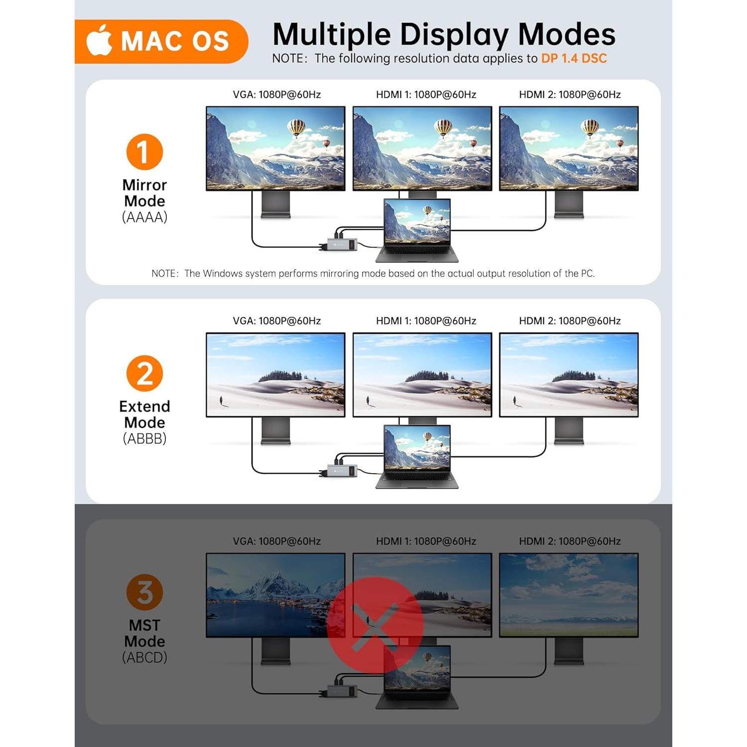 Estación de Acoplamiento USB C 12 en 1 NOVOO - Doble Monitor