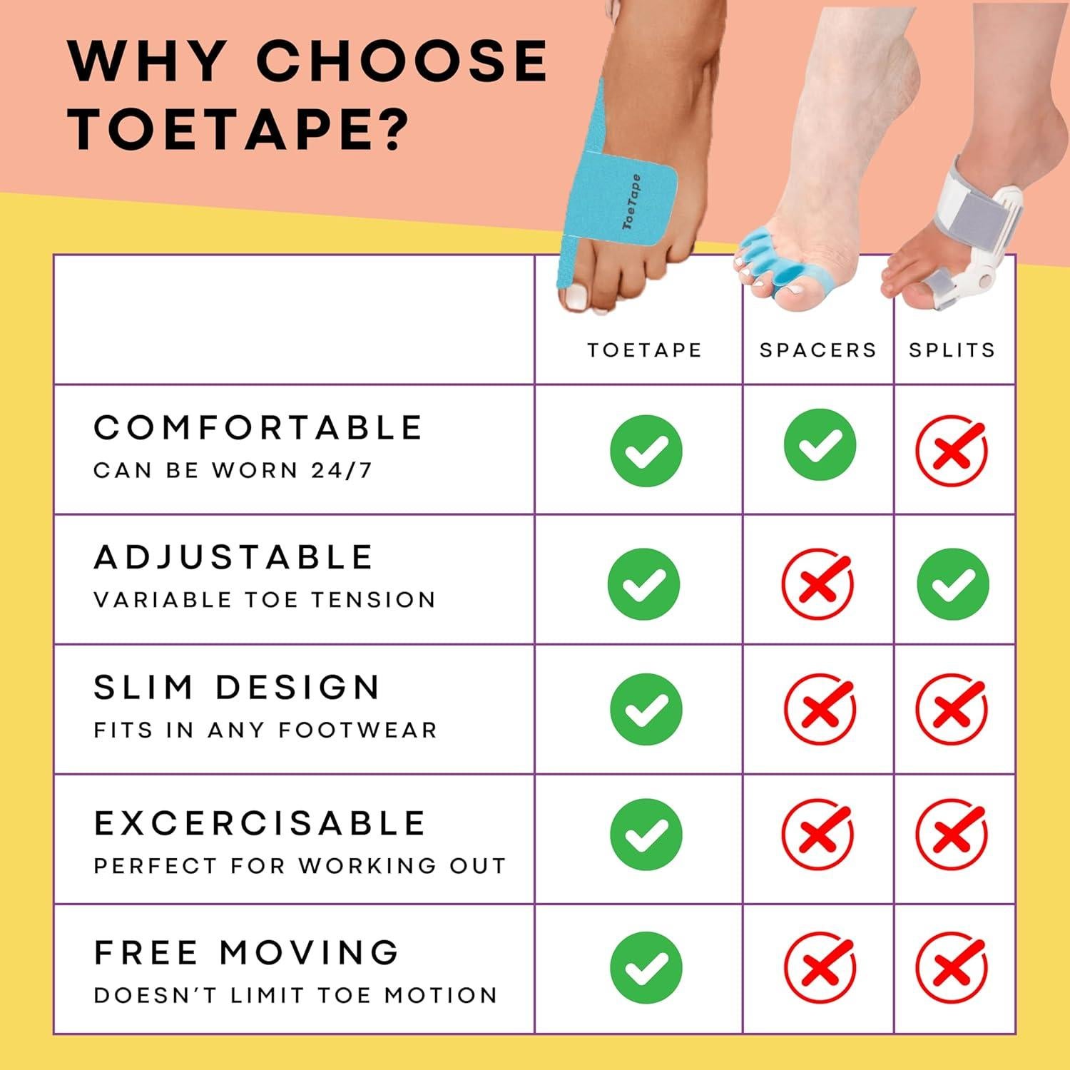 Cinta Kinesiológica ToeTape para Juanetes - 40 Tiras Azul