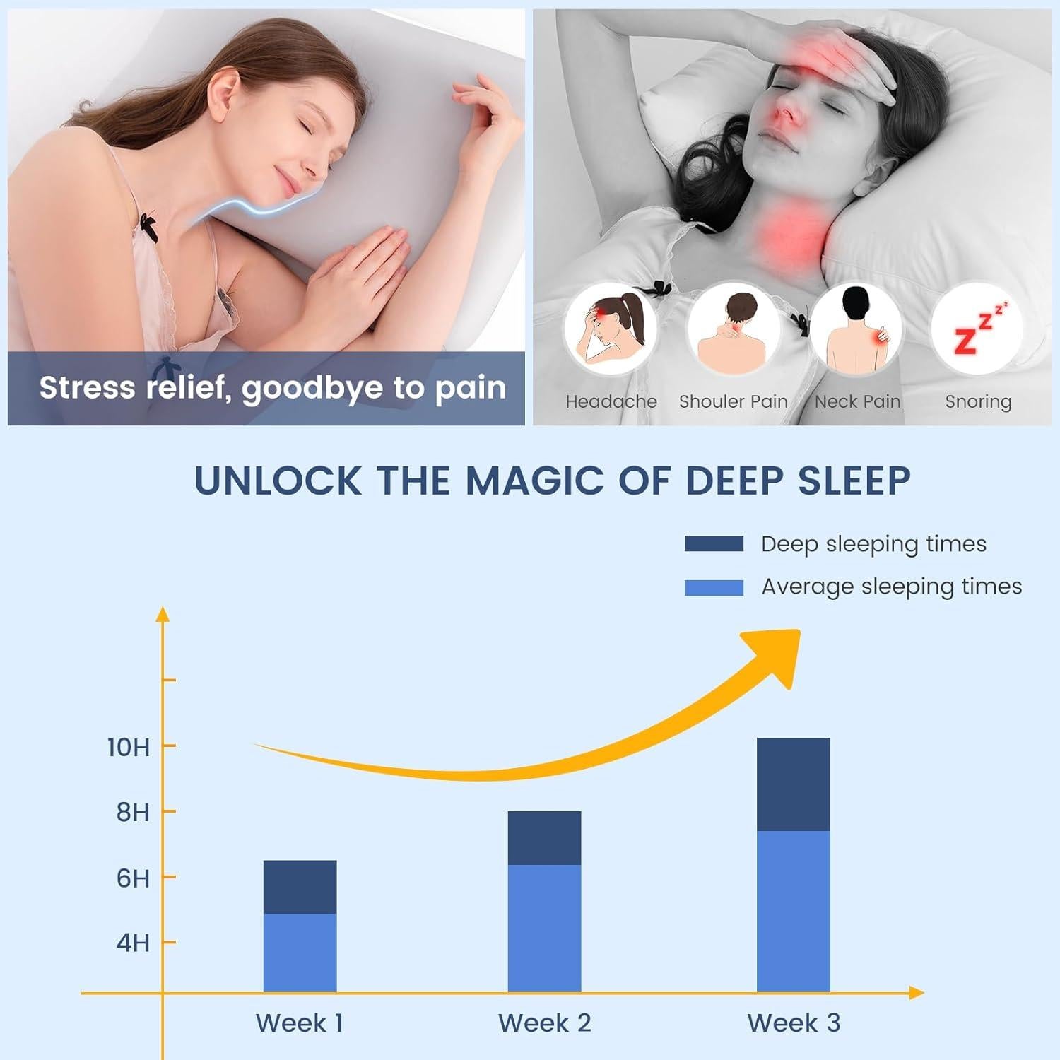 Almohada de Cuello Elegear 70D Ergonómica Enfriadora 25x16cm