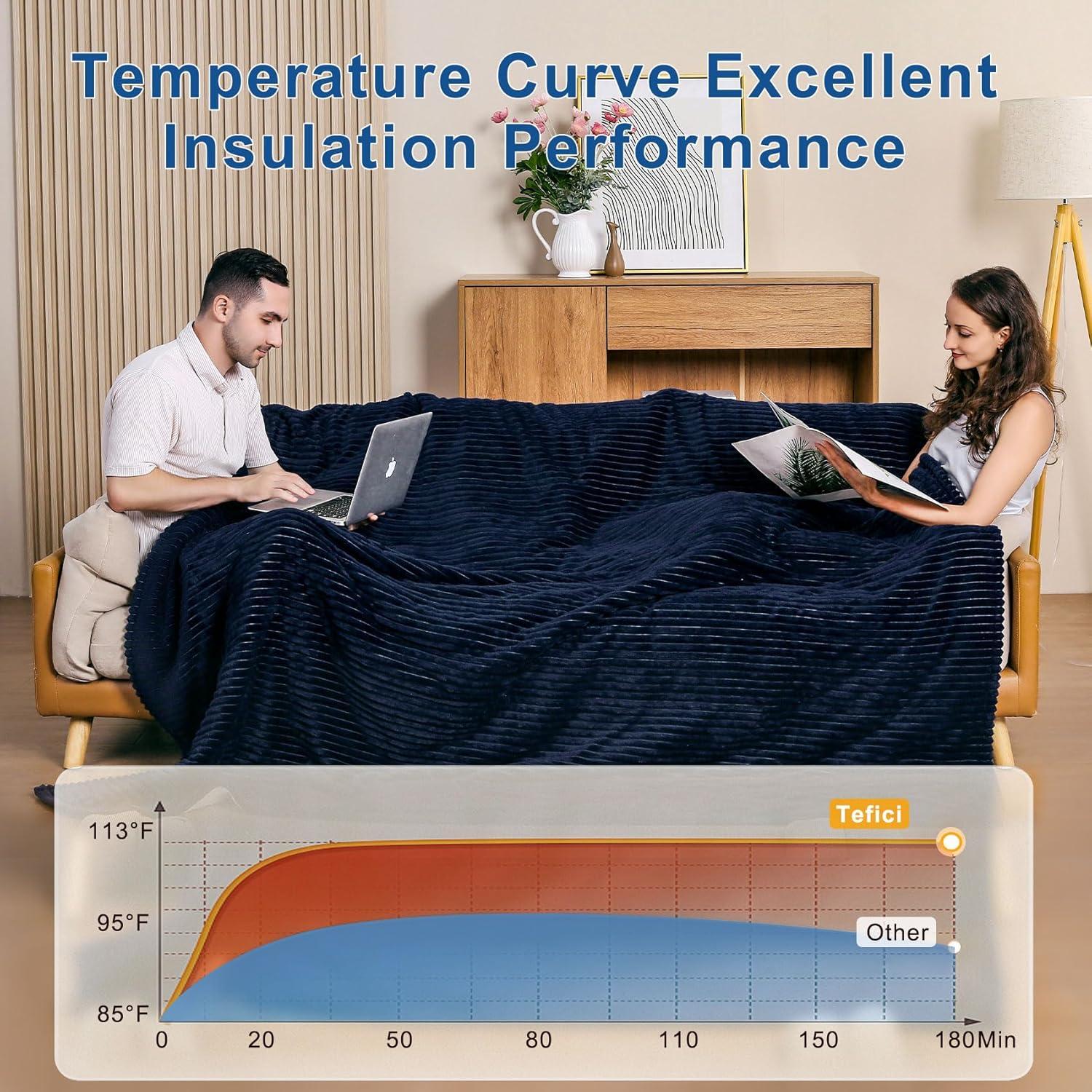 Manta Eléctrica Tefici 183x213 cm Azul Suave 6 Niveles Calor