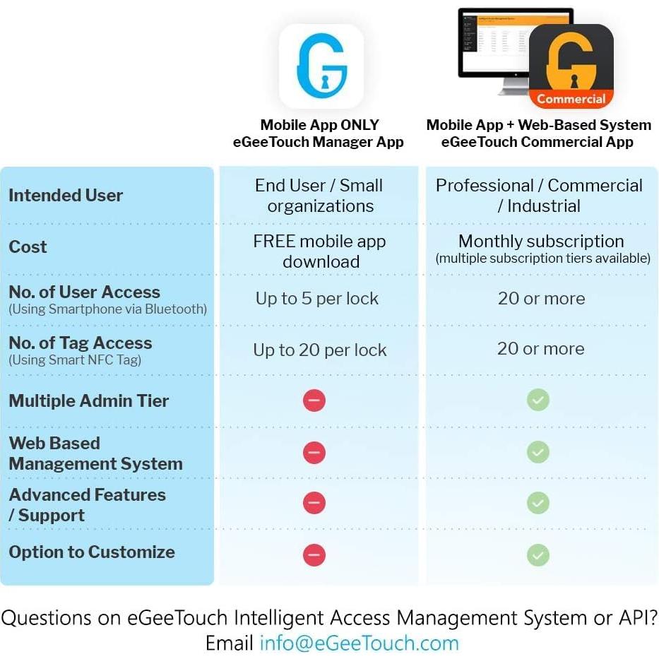 Candado Inteligente eGeeTouch 5ta Gen Gancho Largo Bluetooth