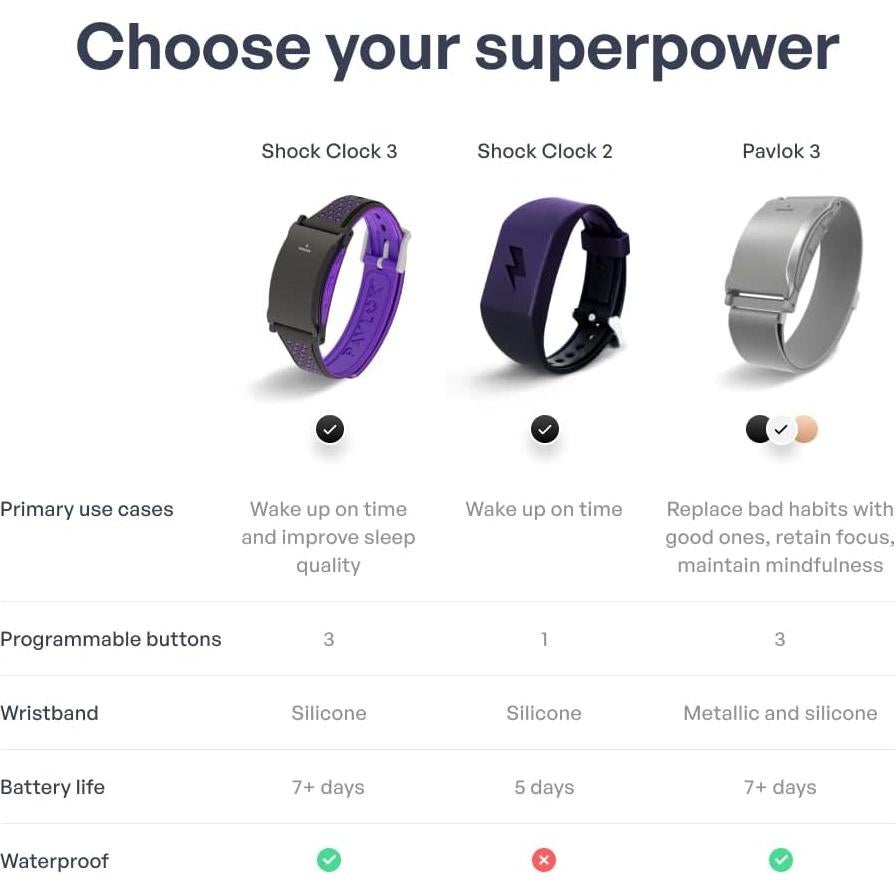 Reloj Despertador Inteligente Pavlok Shock Clock 3 - Impermeable