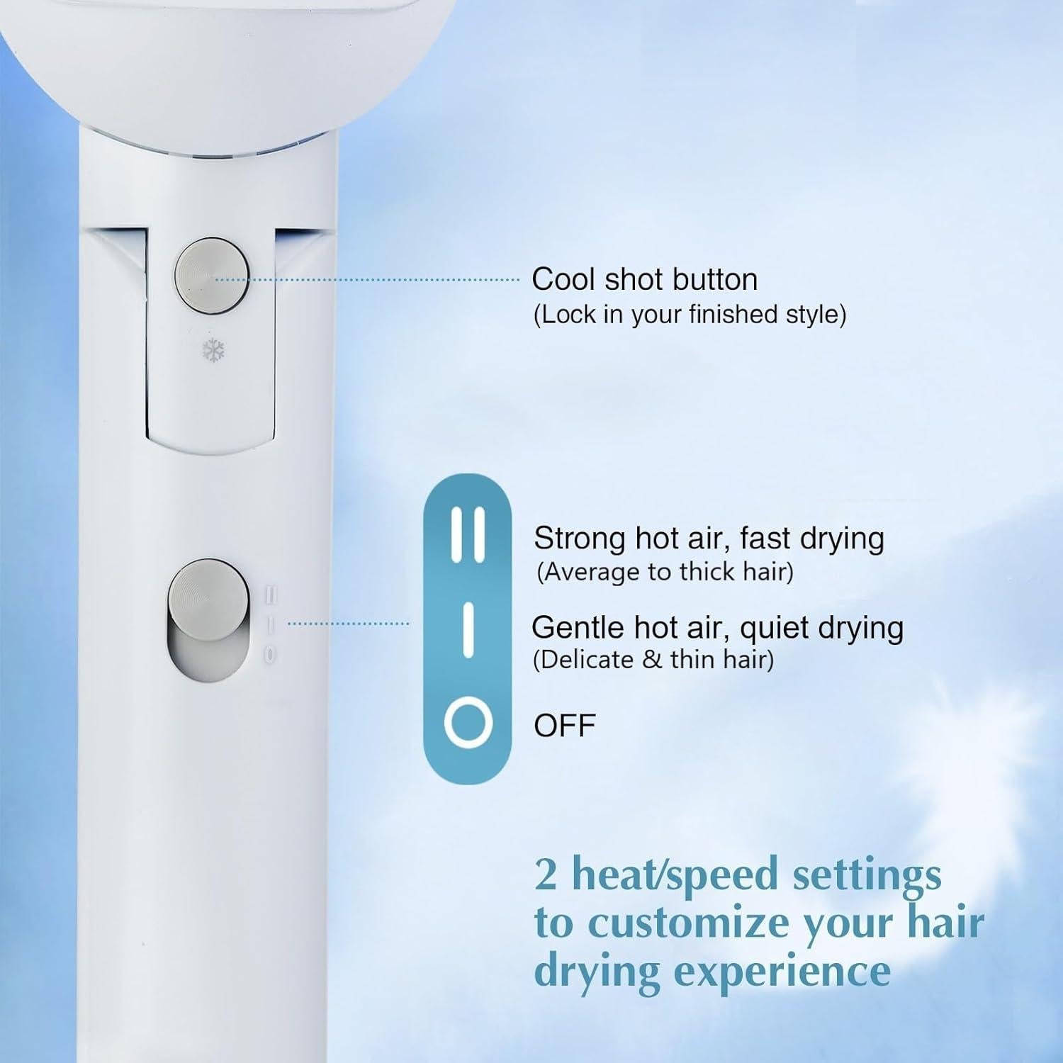 Secador de Pelo Plegable Licoseam 1600W Blanco Compacto