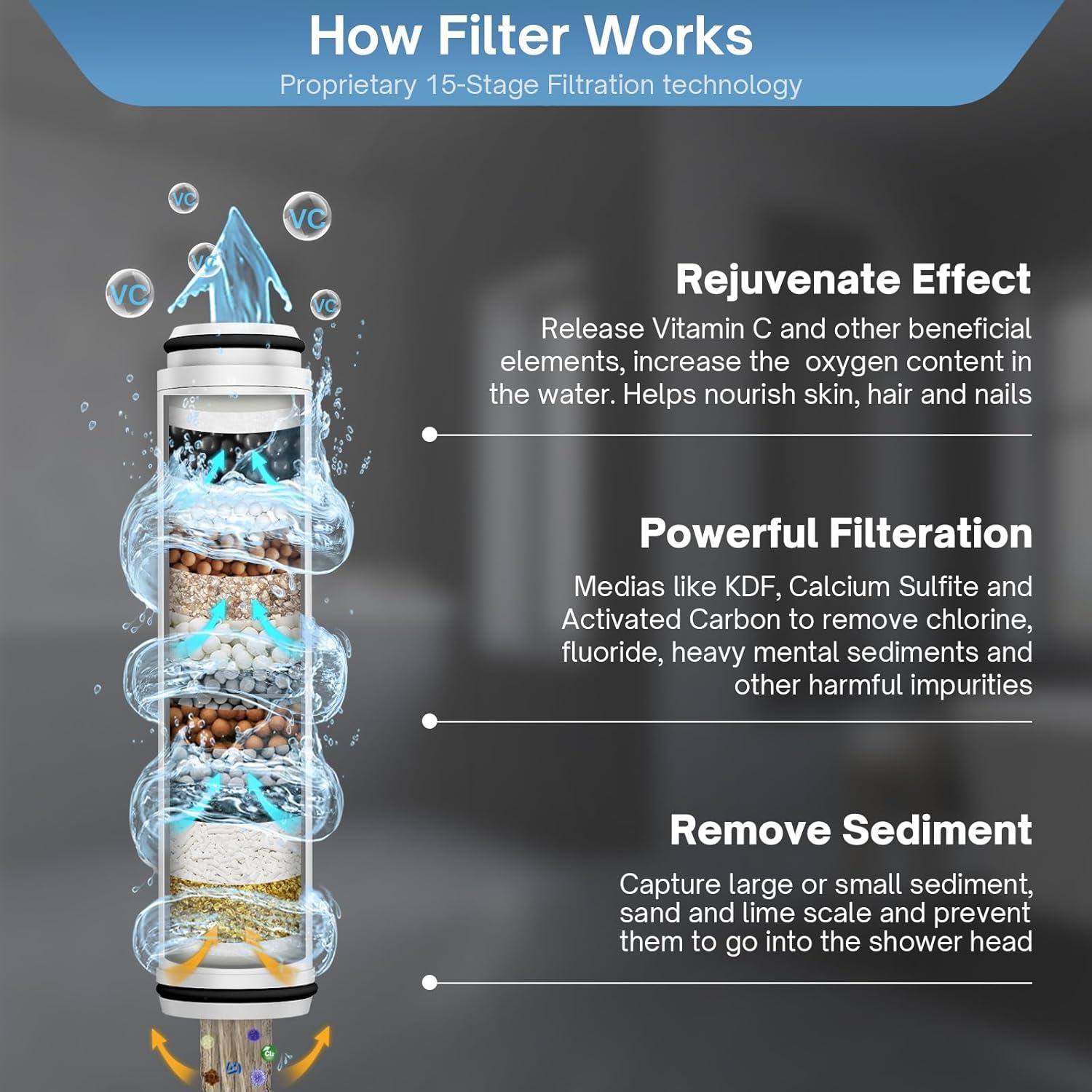 Cabezal de Ducha Filtrado FEELSO 6 Modos Alta Presión Cromo