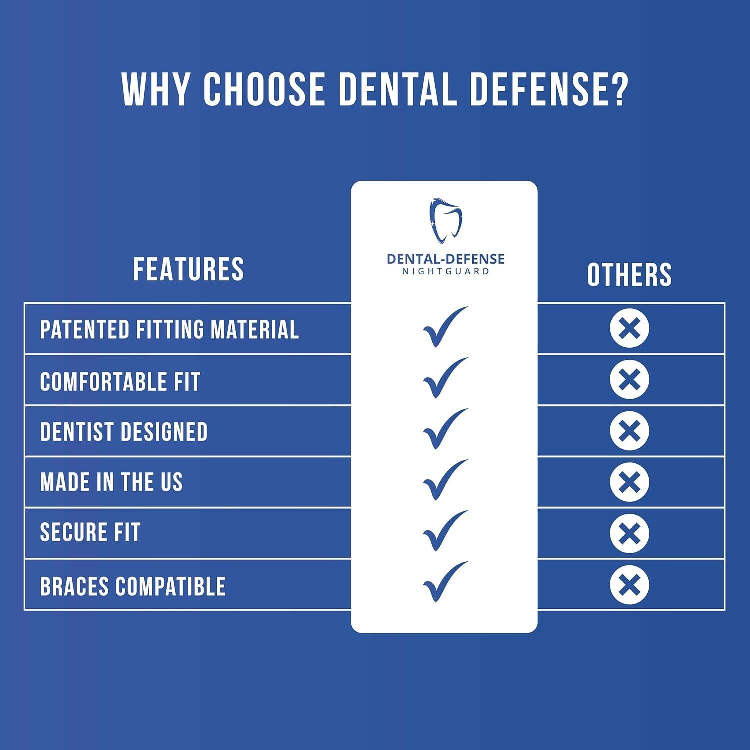 Protector Bucal Nocturno Dental Defense - 2 Unidades Aqua