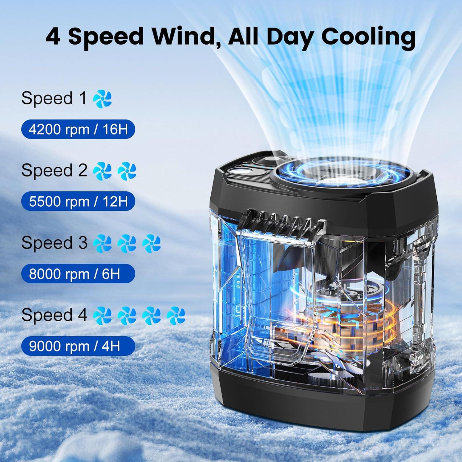 Ventilador Personal Portátil Lentorgi C-FS-06 Negro 4 Velocidades