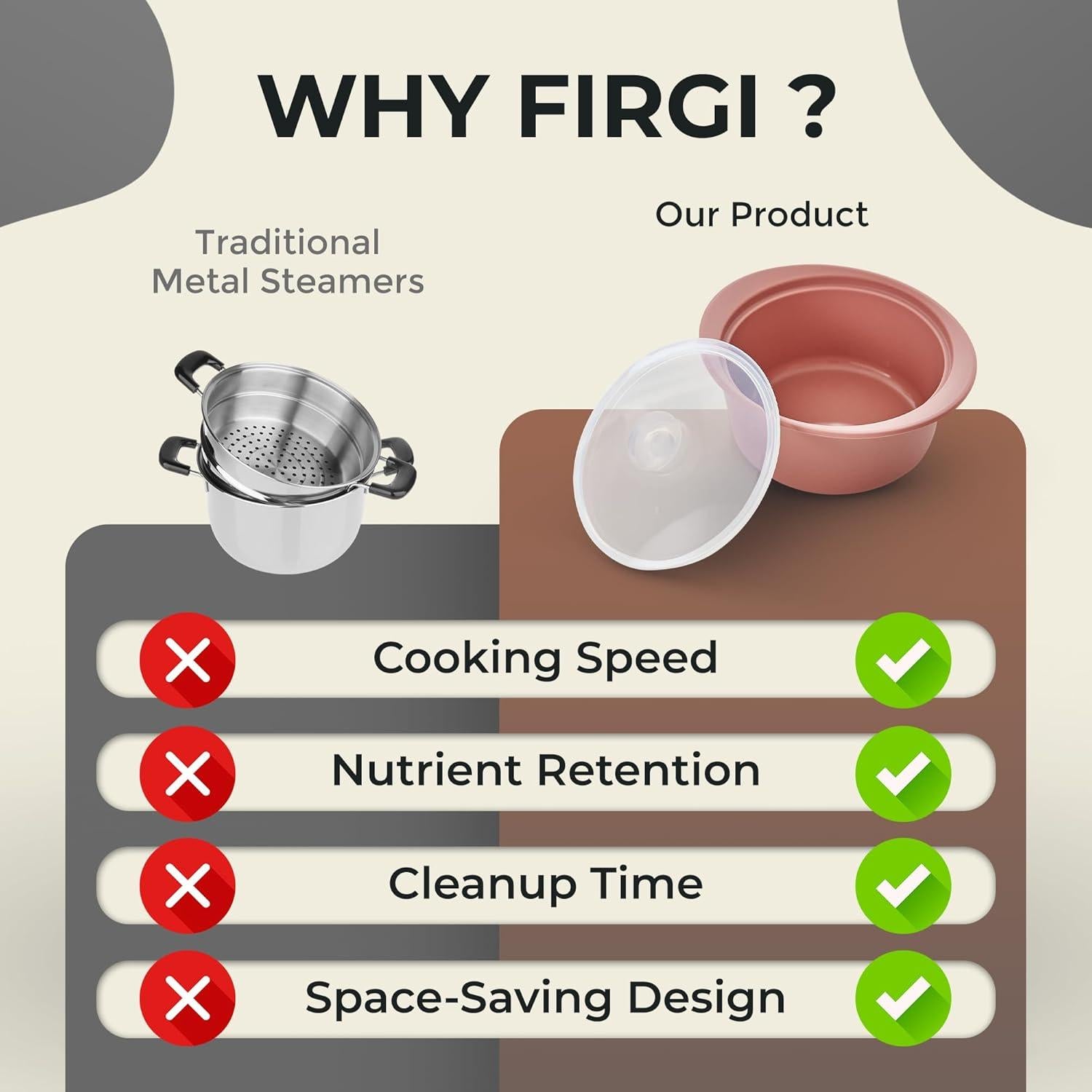 Vaporera de Silicona 40oz Amarillo SHINSUNG para Microondas