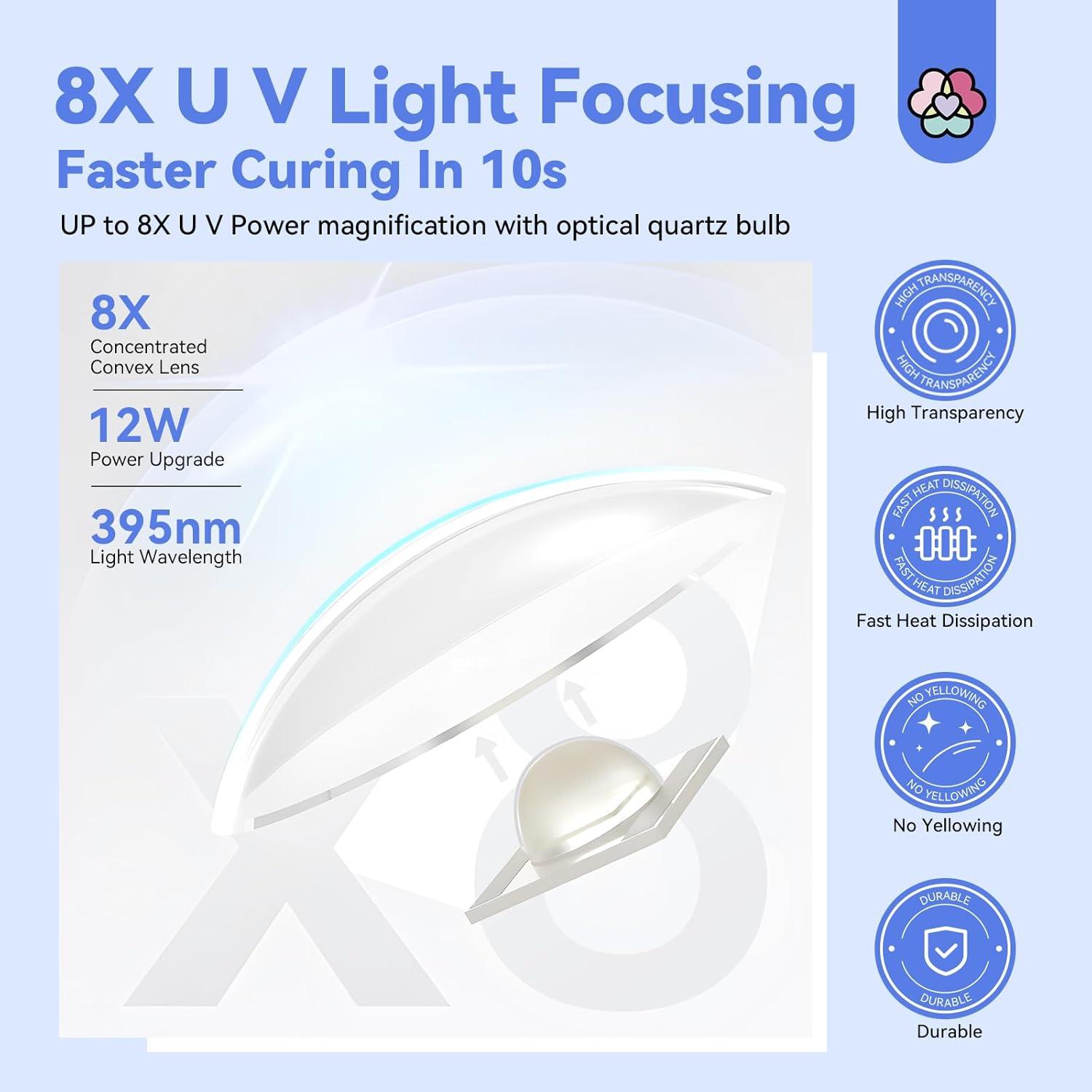 Lámpara LED UV Saviland 12W con Soporte Magnético y Pantalla Táctil