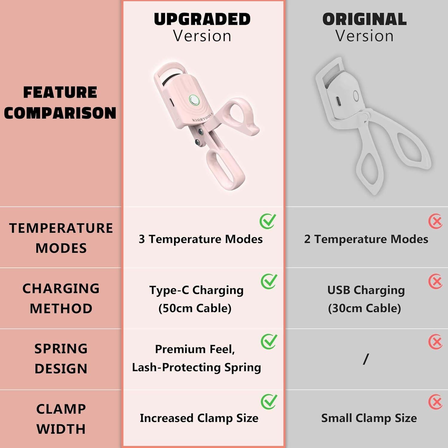 Rizador de Pestañas Calentado KIARYUOLL Rosa 3 Modos USB