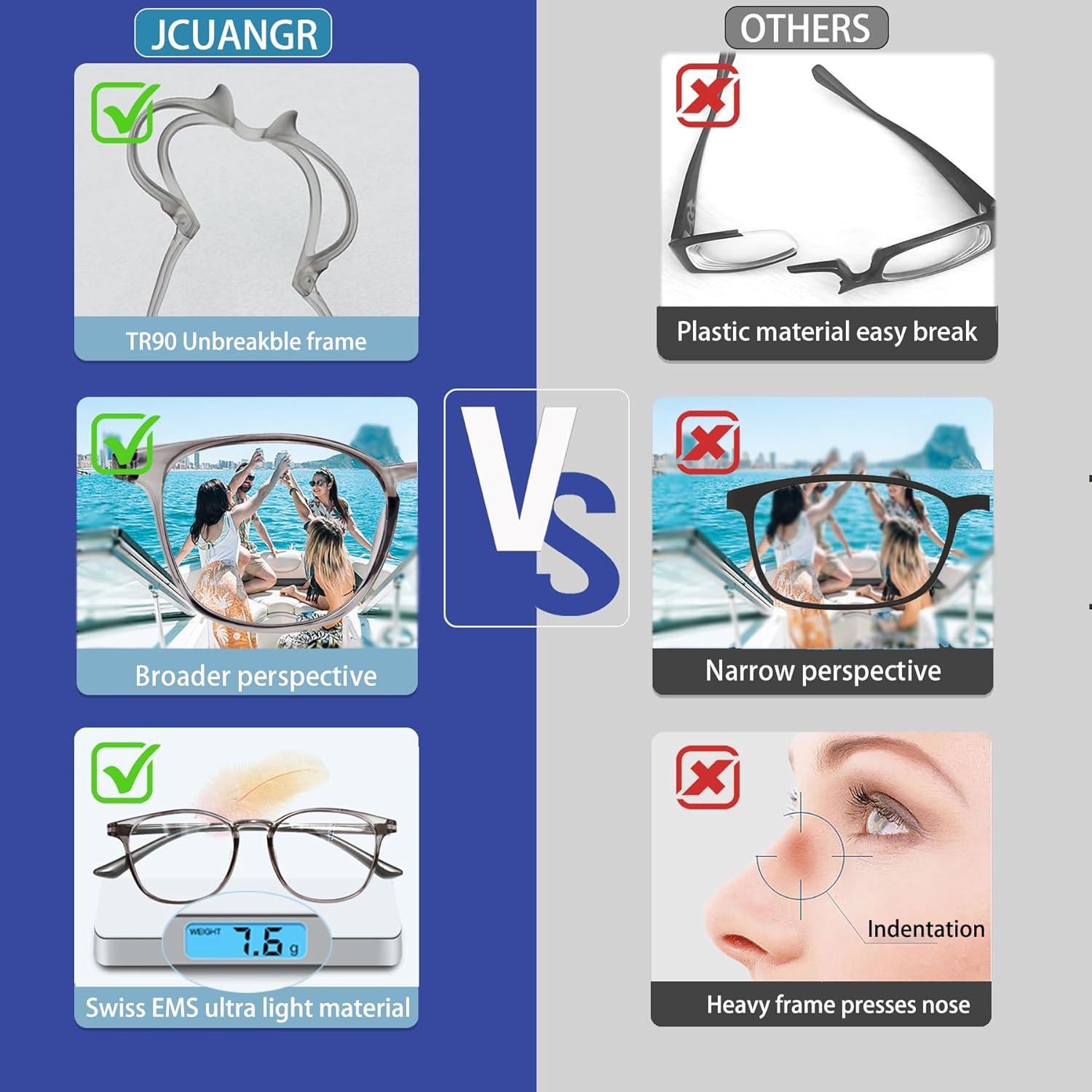 Gafas de Distancia Jcuangr -200 Dioptrías, TR90, Gris Claro