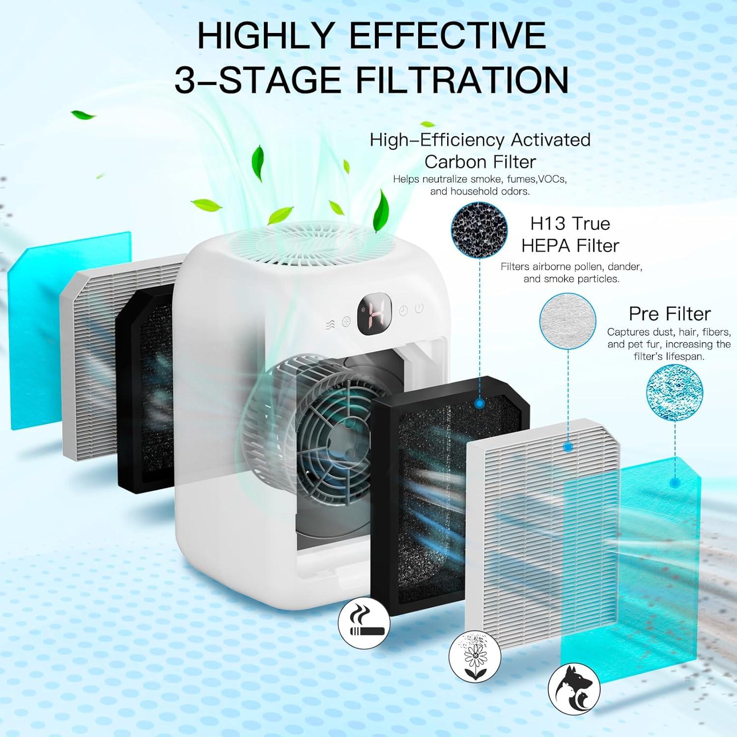 Purificadores de aire Aircillin AP1501 2 paquetes HEPA 84,46 m²