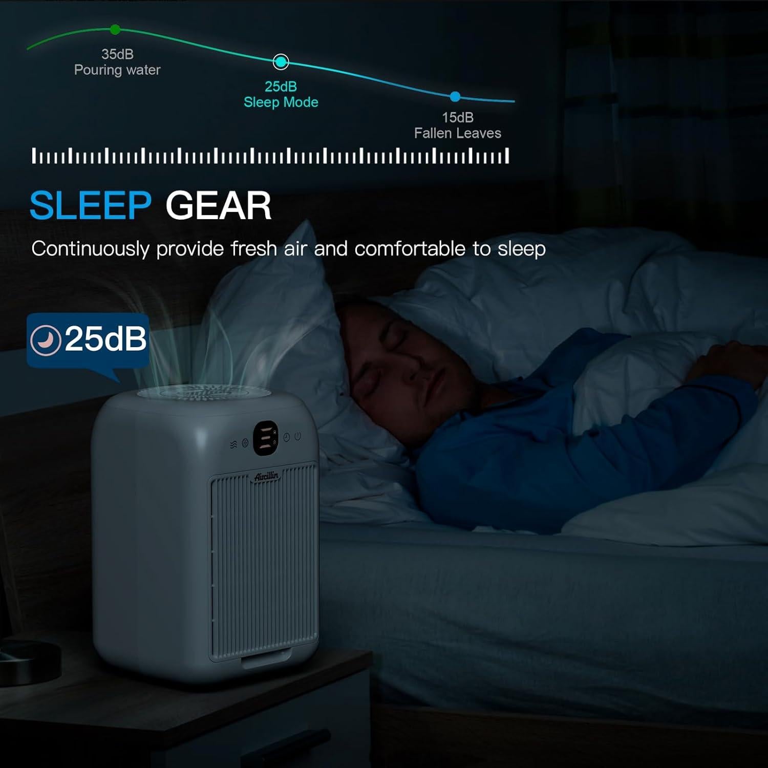 Purificadores de aire Aircillin AP1501 2 paquetes HEPA 84,46 m²