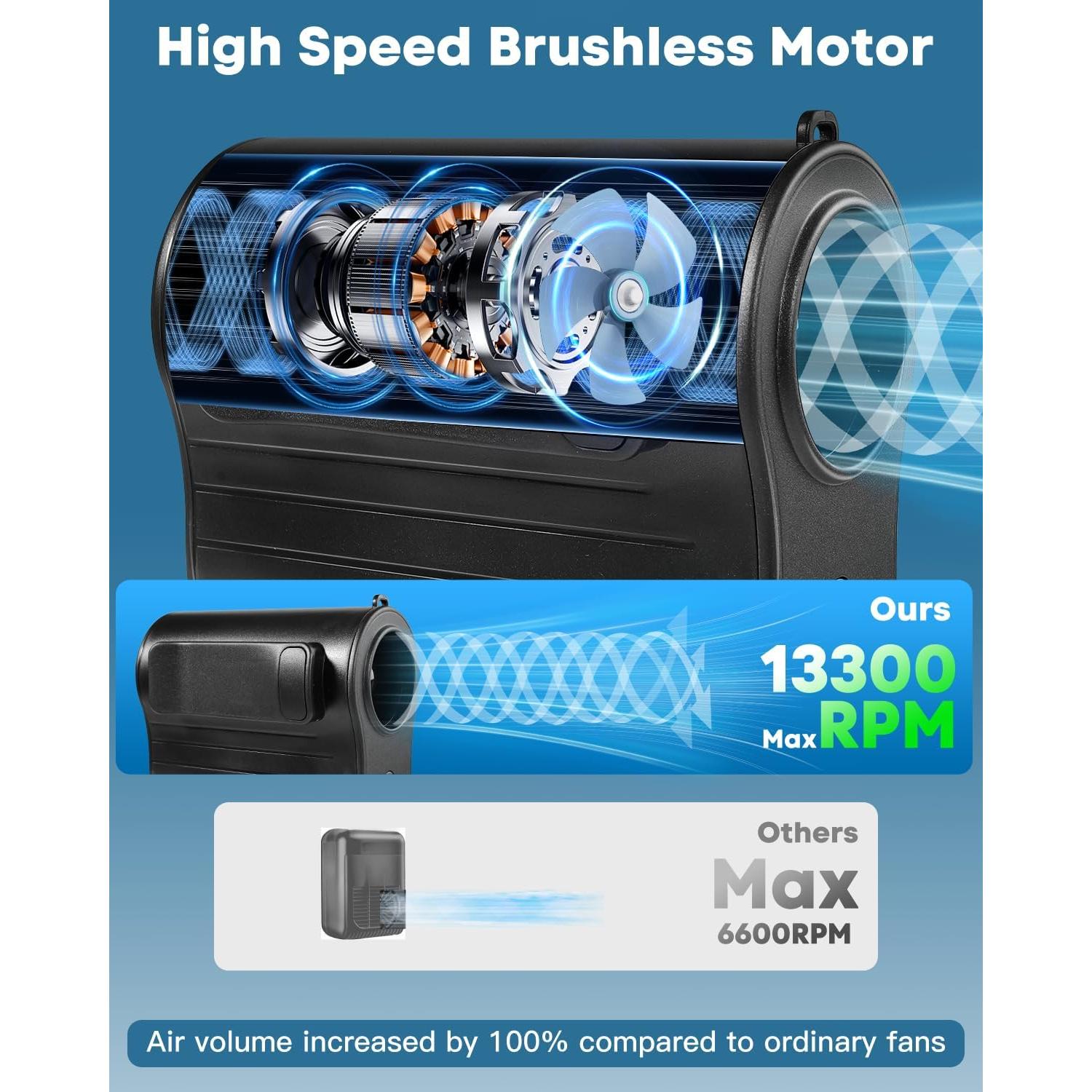 Ventilador Portátil Girasol de Cintura Recargable 4000mAh